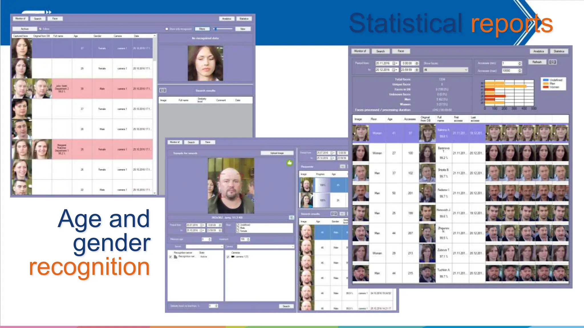 Age and
gender
recognition
Statistical reports
 