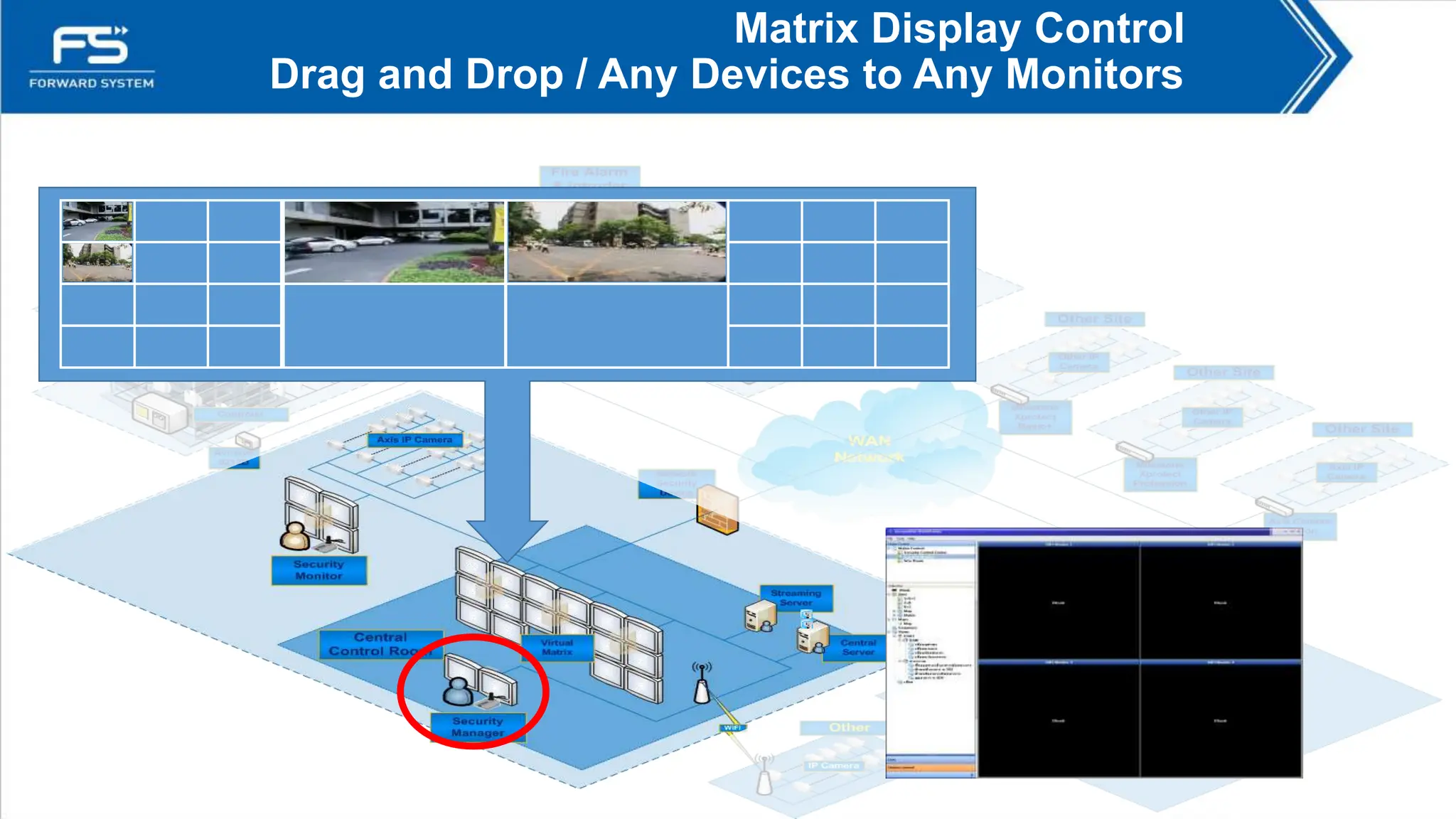 Matrix Display Control
Drag and Drop / Any Devices to Any Monitors
 