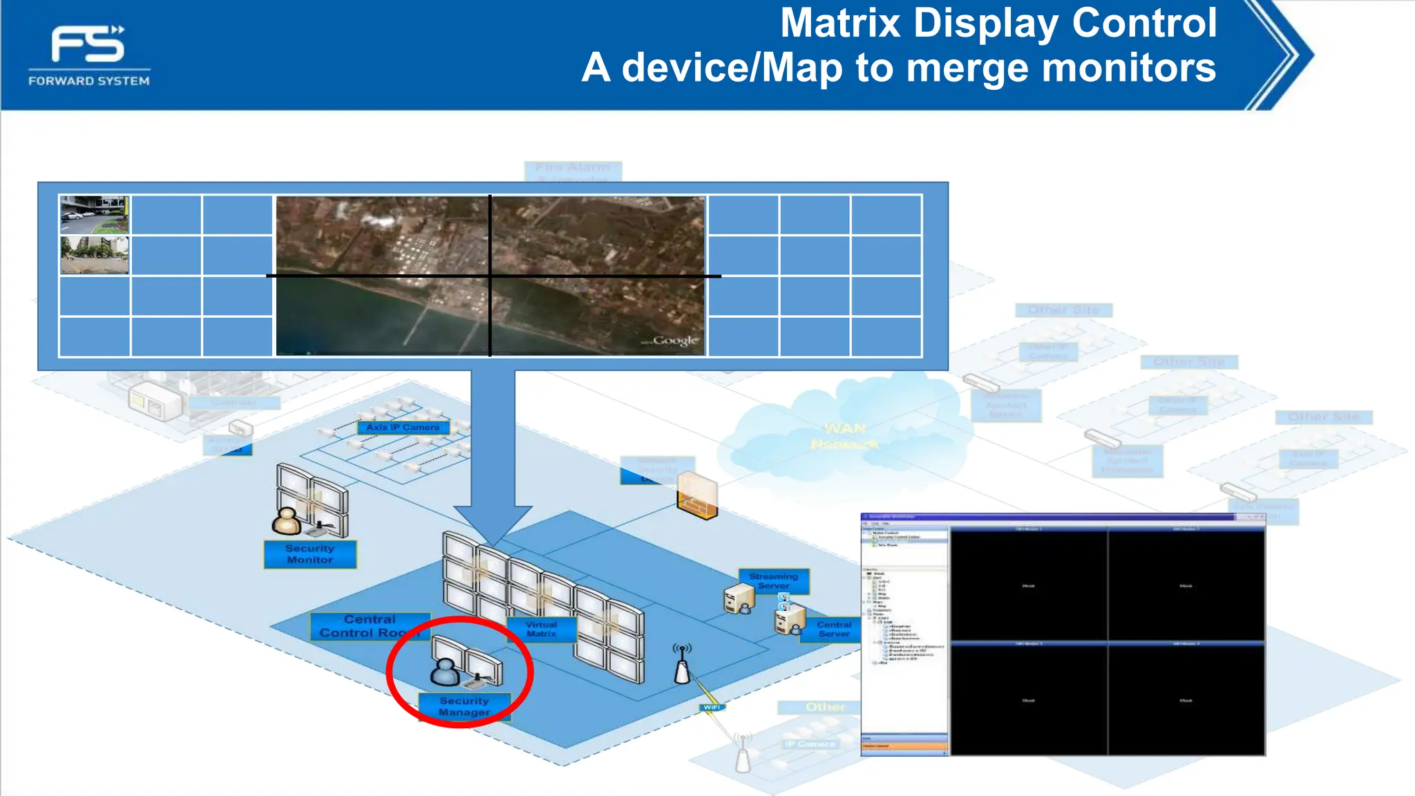 Matrix Display Control
A device/Map to merge monitors
 