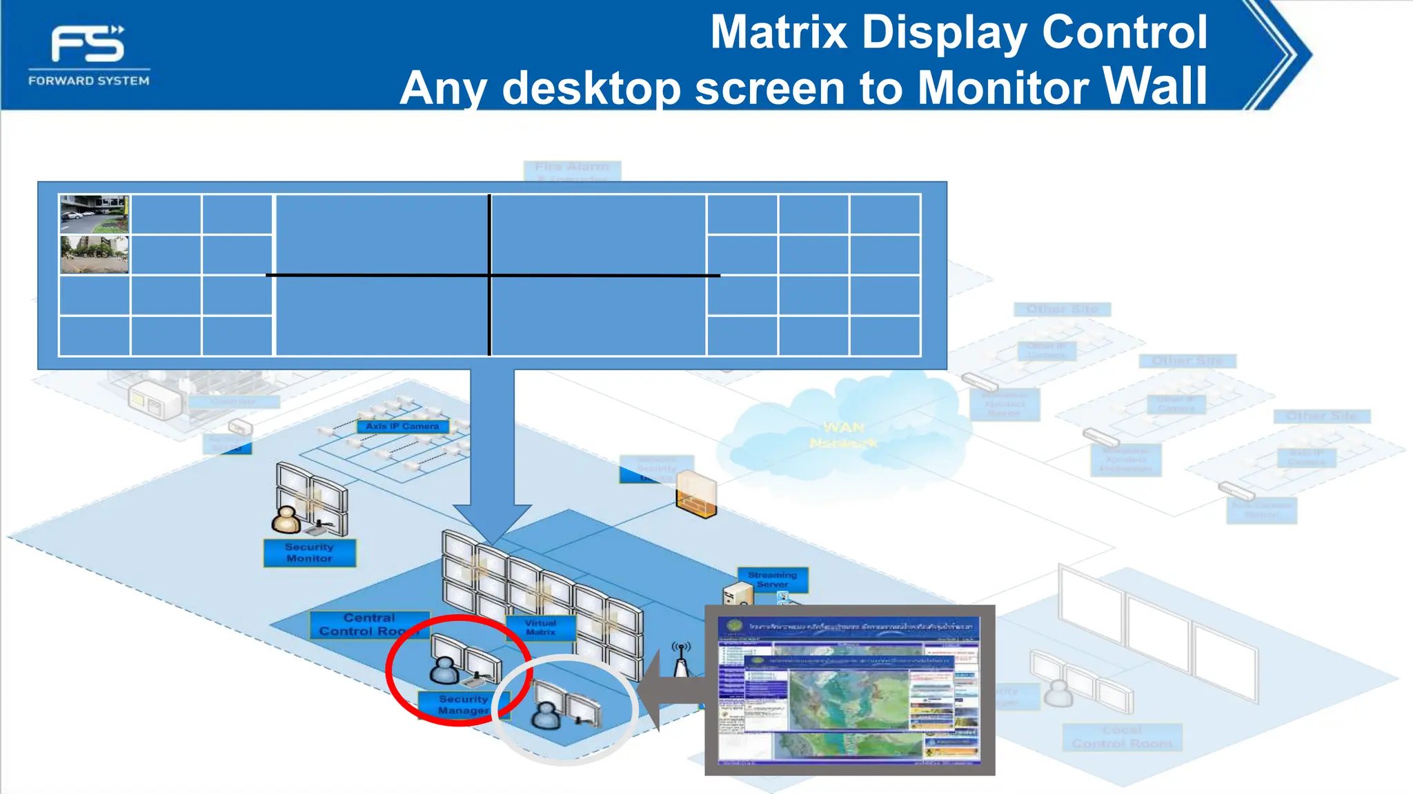 Matrix Display Control
Any desktop screen to Monitor Wall
 
