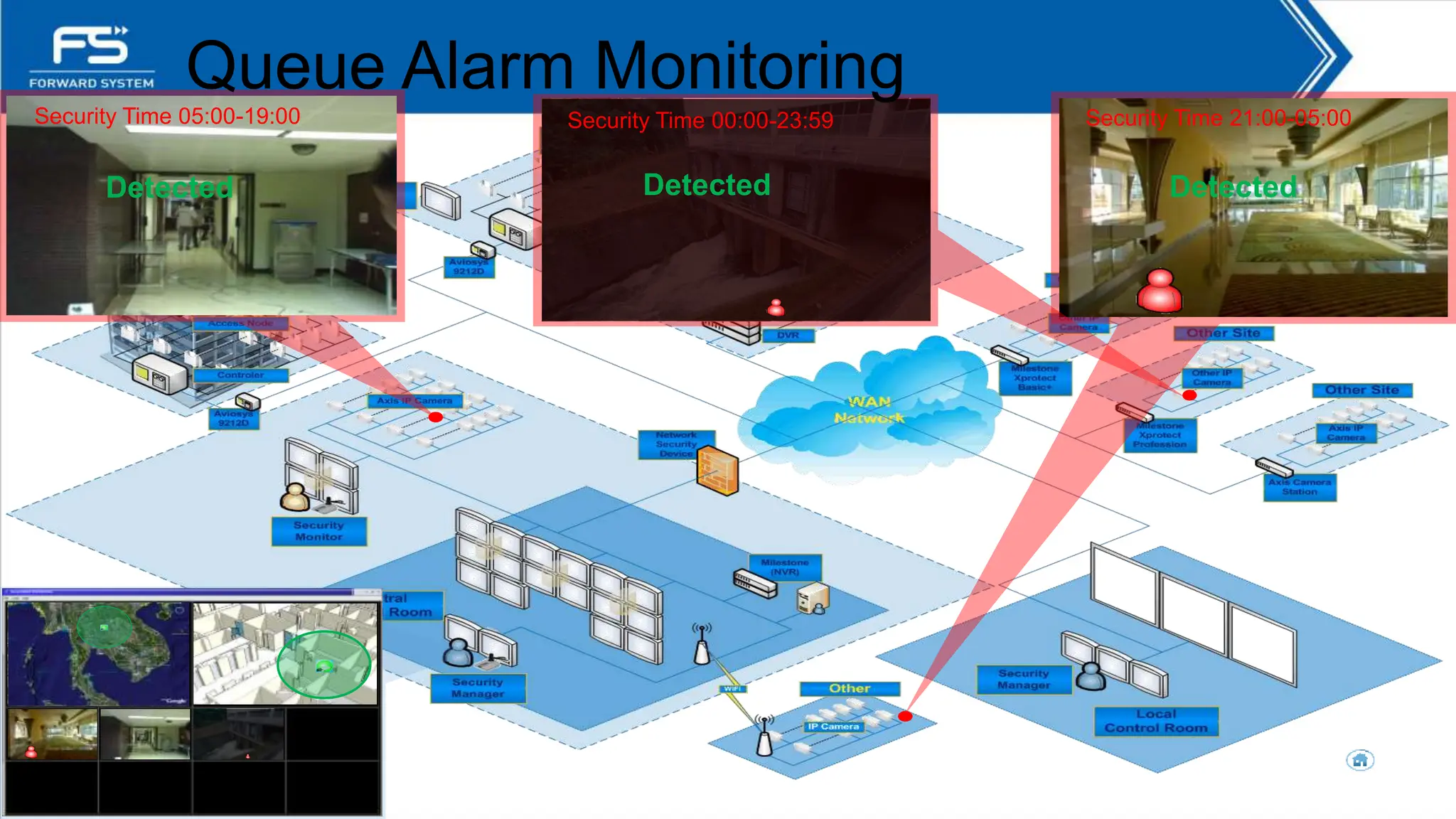 Security Time 21:00-05:00
Detected
Security Time 05:00-19:00
Detected
Security Time 00:00-23:59
Detected
Queue Alarm Monitoring
 