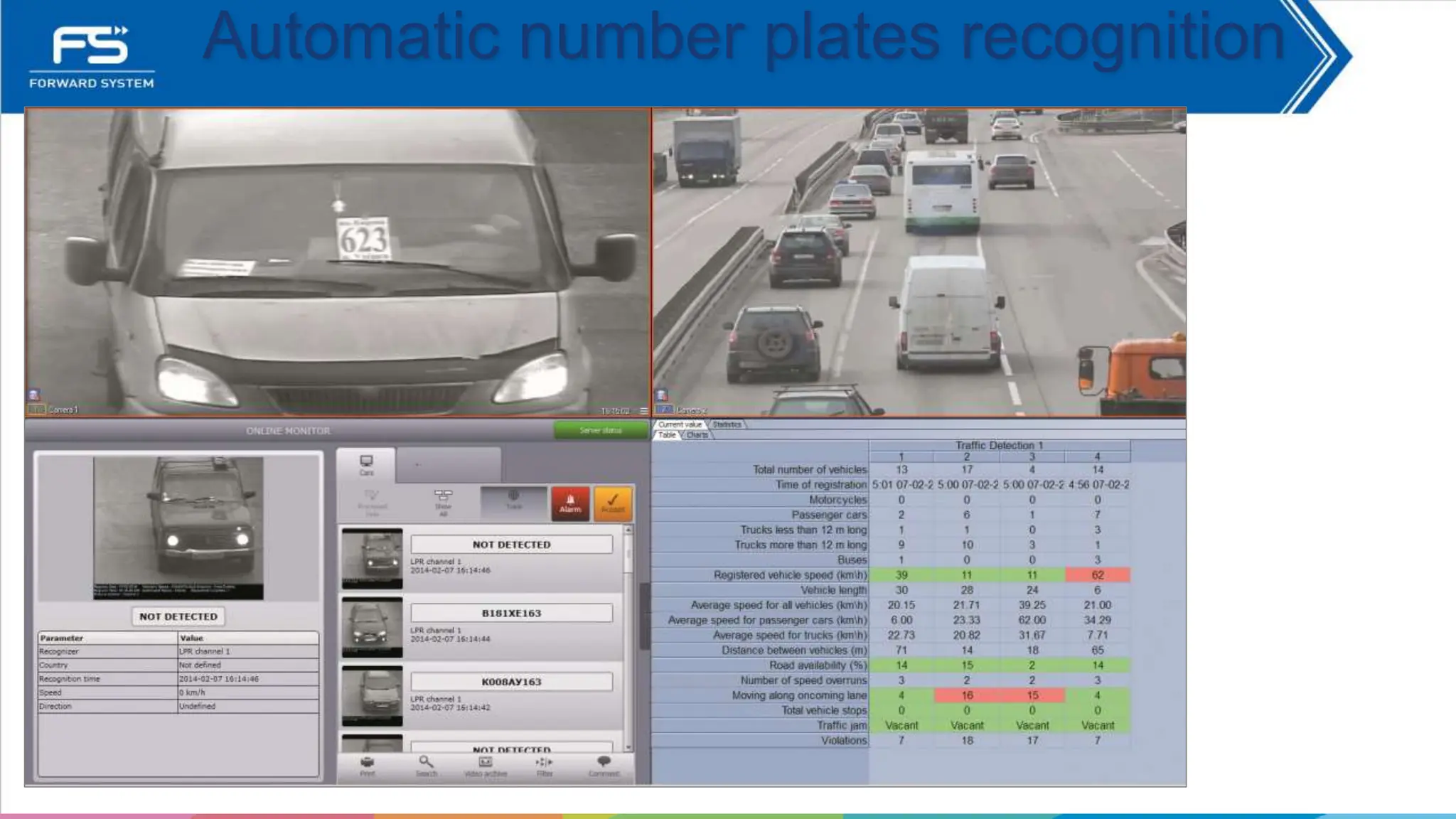 Network
Automatic number plates recognition
 