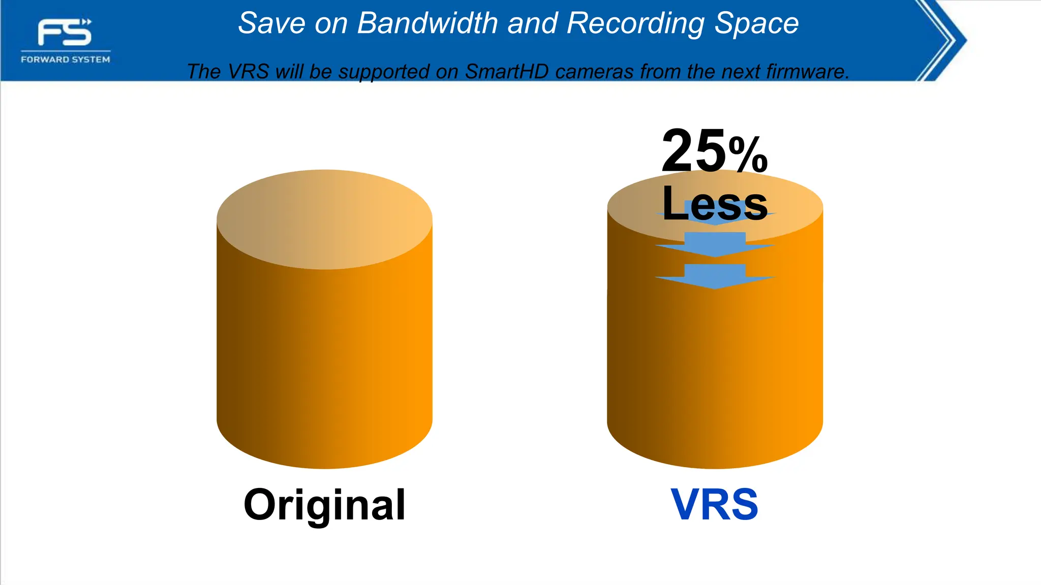 Original VRS
25%
Less
Save on Bandwidth and Recording Space
The VRS will be supported on SmartHD cameras from the next firmware.
 