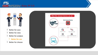 │ Easy IP 3.0
Better for save
Better for view
Better for analyze
Better for use
Better for choose
 