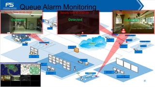 Security Time 21:00-05:00
Detected
Security Time 05:00-19:00
Detected
Security Time 00:00-23:59
Detected
Queue Alarm Monitoring
 