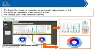34
- The detected face images are evaluated for age / gender judgment and counted
- The results are displayed on screen as statistical chart
- The statistical chart can be saved in CSV format
The chart can be displayed in every 15minutes/30minutes/1
hour/1 day/1 month basis
Screen image
 
