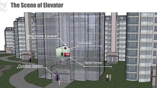 The Scene of Elevator
Outdoor Station
Card Reader
Mini Dome Camera
Digital Signage
 