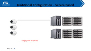 Traditional Configuration – Server-based
Pivot3, Inc. • 58
Single point of failures
 