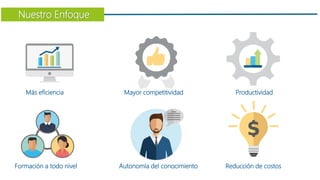 Nuestro Enfoque
Más eficiencia Mayor competitividad Productividad
Formación a todo nivel Autonomía del conocimiento Reducción de costos
 