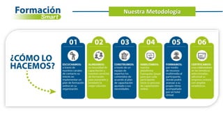 Nuestra Metodología
 
