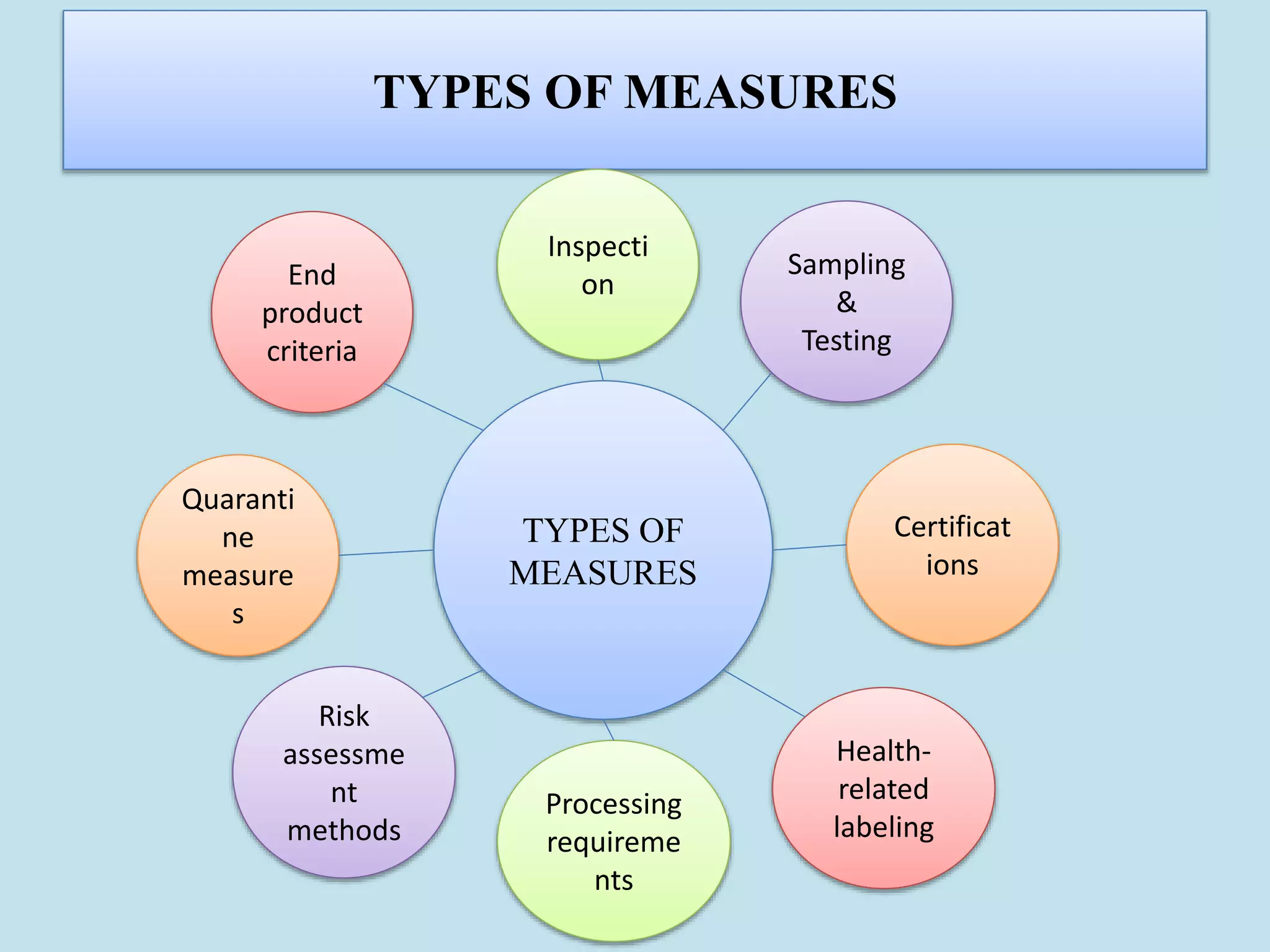 SANITARY AND PHYTOSANITARY MEASURES | PPTX