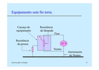 José Osvaldo S. Paulino 17
Equipamento sem fio terra.
127 V
Fase
Neutro
Aterramento
do Neutro
Resistência
da lâmpada
Resistência
da pessoa
Carcaça do
equipamento
 