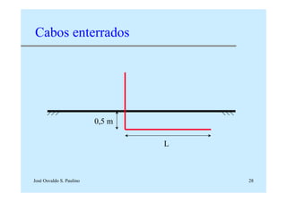 José Osvaldo S. Paulino 28
0,5 m
Cabos enterrados
L
 