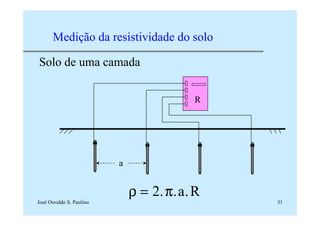 José Osvaldo S. Paulino 31
Medição da resistividade do solo
Solo de uma camada
a
R
ρ π= 2. . .a R
 