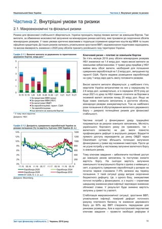 Національний банк України Частина 2. Внутрішні умови та ризики
Звіт про фінансову стабільність | Червень 2019 року 10
Частина 2. Внутрішні умови та ризики
2.1. Макроекономічні та фіскальні ризики
Ризики для фінансової стабільності зберігаються. Україна проходить період пікових виплат за зовнішнім боргом. Такі
виплати, за обмежених можливостей залучення на міжнародних ринках капіталу, вже призвели до скорочення обсягів
міжнародних резервів. У таких умовах критично важливим є подальше отримання кредитних коштів від МВФ та інших
офіційних кредиторів. До інших ризиків належать уповільнення зростання ВВП, недовиконання податкових надходжень
та висока ймовірність зниження з 2020 року обсягів транзиту російського газу територією України.
Графік 2.1.1. Валютні виплати за державним та гарантованим
державою боргом, млрд дол.*
Ключовий ризик – платежі за зовнішнім боргом
За п’ять місяців 2019 року обсяги міжнародних резервів
НБУ знизилися на 1.4 млрд дол. через високі виплати за
зовнішніми зобов’язаннями. У травні уряд придбав у НБУ
майже весь обсяг валюти, необхідний для погашення
суверенних єврооблігацій на 1.0 млрд дол., випущених під
гарантії США. Проте недавнє розміщення єврооблігацій
на суму 1 млрд євро дасть змогу поповнити резерви.
Високі валютні виплати збережуться: у найближчі п’ять
кварталів Україна витрачатиме на них у середньому по
2.6 млрд дол. щоквартально, а із середини 2019 року до
кінця 2021-го уряд та НБУ повинні сплатити за боргами в
іноземній валюті загалом понад 20 млрд дол. Якщо не
буде нових зовнішніх запозичень в достатніх обсягах,
міжнародні резерви знижуватимуться. Тож на найближчі
роки погашення й обслуговування валютного державного
боргу – джерело потенційних ризиків для фінансової
стабільності.
Частина потреб у фінансуванні уряду традиційно
покривається за рахунок зовнішніх запозичень. Місткість
українського боргового ринку (як гривневого, так і
валютного сегментів) не дає змоги повністю
профінансувати дефіцит із внутрішніх джерел. Відкриття
прямого доступу нерезидентів до ринку ОВДП через
Clearstream суттєво збільшить потенціал залучення
фінансування у гривні від іноземних інвесторів. Проте це
не усуне потребу у частковому залученні валютного боргу
із зовнішніх ринків.
Тому ключове завдання – забезпечити постійний доступ
до зовнішніх ринків запозичень та поступово знизити
вартість боргу. На сьогодні вартість залучення
зовнішнього та внутрішнього боргів є однією з найвищих у
світі, а дохідність суверенних єврооблігацій у доларах на
початок червня становила 7–9% залежно від терміну
погашення. У такій ситуації уряду вигідне скорочення
бюджетного дефіциту. Це, з одного боку, знижуватиме
поточні потреби у фінансуванні, а з іншого – сприятиме
швидшому зниженню рівня інфляції і відповідно зниженню
облікової ставки. У результаті буде знижено вартість
залучень у гривні та у валюті.
Стабілізація макроекономічної ситуації, зростання ВВП,
уповільнення інфляції, помірний дефіцит поточного
рахунку платіжного балансу та зниження державного
боргу до 60% від ВВП створюють передумови для
ринкових розміщень. Але в короткостроковій перспективі
ключове завдання – провести необхідні реформи й
* У тому числі відсотки.
Джерело: НБУ.
Графік 2.1.2. Дохідність суверенних єврооблігацій України за
роками погашення (%) та вартість 5-річних CDS України (б. п.)
Джерело: Bloomberg.
0
1
2
3
4
5
III.19 IV.19 I.20 II.20 III.20 IV.20 I.21 II.21 III.21 IV.21
За кредитами МВФ (уряд)
За кредитами МВФ (НБУ)
За валютними ОВДП
За єврооблігаціями, гарант. США
За єврооблігаціями
Інші виплати за зовнішнім боргом
0
200
400
600
800
1000
1200
1400
0%
2%
4%
6%
8%
10%
12%
14%
11.15 05.16 11.16 05.17 11.17 05.18 11.18 05.19
Євробонди 2020 Євробонди 2024
Євробонди 2028 Євробонди 2032
5Y CDS, б. п. (п. ш.)
 
