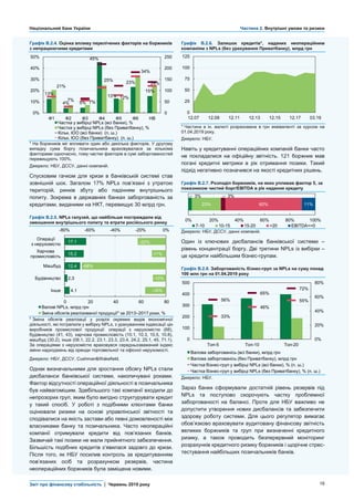 Національний банк України Частина 2. Внутрішні умови та ризики
Звіт про фінансову стабільність | Червень 2019 року 18
Графік В.2.4. Оцінка впливу перелічених факторів на боржників
з непрацюючими кредитами
* На боржників міг впливати один або декілька факторів. У другому
випадку сума боргу позичальника враховувалася за кількома
факторами одночасно, тому частки факторів в сумі заборгованостей
перевищують 100%.
Джерело: НБУ, ДССУ, данні компаній.
Спусковим гачком для кризи в банківській системі став
зовнішній шок. Загалом 17% NPLs пов’язані з утратою
територій, ринків збуту або падінням внутрішнього
попиту. Зокрема в державних банках заборгованість за
кредитами, виданими на НКТ, перевищує 30 млрд грн.
Графік В.2.5. NPLs галузей, що найбільше постраждали від
зменшення внутрішнього попиту та втрати російського ринку
* Зміна обсягів реалізації у розрізі окремих видів економічної
діяльності, які потрапили у вибірку NPLs, з урахуванням індексації цін
виробників промислової продукції: операції з нерухомістю (68),
будівництво (41, 43), харчова промисловість (10.1, 10.3, 10.5, 10.8),
машбуд (30.2), інше (08.1, 22.2, 23.1, 23.3, 23.4, 24.2, 25.1, 45, 71.1).
За операціями з нерухомістю враховувся середньозважений індекс
зміни надходжень від оренди торговельної та офісної нерухомості.
Джерело: НБУ, ДССУ, Cushman&Wakefield.
Однак визначальними для зростання обсягу NPLs стали
дисбаланси банківської системи, накопичувані роками.
Фактор відсутності операційної діяльності в позичальника
був найвагомішим. Здебільшого такі компанії входили до
непрозорих груп, яким було вигідно структурувати кредит
у такий спосіб. У роботі з подібними клієнтами банки
оцінювали ризики на основі управлінської звітності та
сподівалися на якість застави або певні домовленості між
власниками банку та позичальника. Часто неопераційні
компанії отримували кредити від пов’язаних банків.
Зазвичай такі позики не мали прийнятного забезпечення.
Більшість подібних кредитів з’явилася задовго до кризи.
Після того, як НБУ посилив контроль за кредитуванням
пов’язаних осіб та розрахунком резервів, частина
неопераційних боржників була заміщена новими.
Графік В.2.6. Залишок кредитів*, наданих неопераційним
компаніям з NPLs (без урахування Приватбанку), млрд грн
* Частина в ін. валюті розрахована в грн еквіваленті за курсом на
01.04.2019 року.
Джерело: НБУ.
Навіть у кредитуванні операційних компаній банки часто
не покладалися на офіційну звітність. 121 боржник мав
погані кредитні метрики в рік отримання позики. Такий
підхід негативно позначився на якості кредитних рішень.
Графік В.2.7. Розподіл боржників, на яких упливав фактор 5, за
показником чистий борг/EBITDA в рік надання кредиту
Джерело: НБУ, ДССУ, данні компаній.
Один із ключових дисбалансів банківської системи –
рівень концентрації боргу. Дві третини NPLs із вибірки –
це кредити найбільшим бізнес-групам.
Графік В.2.8. Заборгованість бізнес-груп за NPLs на суму понад
100 млн грн на 01.04.2019 року
Джерело: НБУ.
Зараз банки сформували достатній рівень резервів під
NPLs та поступово скорочують частку проблемної
заборгованості на балансі. Проте для НБУ важливо не
допустити утворення нових дисбалансів та забезпечити
здорову роботу системи. Для цього регулятор вимагає
обов’язково враховувати аудитовану фінансову звітність
великих боржників та груп при визначенні кредитного
ризику, а також проводить безперервний моніторинг
розрахунків кредитного ризику боржників і щорічне стрес-
тестування найбільших позичальників банків.
.
13%
4% 5%
45%
13%
23%
15%
21%
7% 7%
25%
12%
34%
24%
0
50
100
150
200
250
0%
10%
20%
30%
40%
50%
Ф1 Ф2 Ф3 Ф4 Ф5 Ф6 НВ
Частка у вибірці NPLs (всі банки), %
Частка у вибірці NPLs (без Приватбанку), %
Кільк. ЮО (всі банки) (п. ш.)
Кільк. ЮО (без Приватбанку) (п. ш.)
4.1
2.3
12.4
15.2
17.1
-16%
-10%
-66%
-11%
-22%
-80% -60% -40% -20% 0%
Інше
Будівництво
Машбуд
Харчова
промисловість
Операції
з нерухомістю
0 20 40 60 80
Валові NPLs, млрд грн
Зміна обсягів реалізованої продукції* за 2013‒2017 роки, %
0
25
50
75
100
125
12.07 12.09 12.11 12.13 12.15 12.17 03.19
3%
23%
3%
60% 11%
0% 20% 40% 60% 80% 100%
7-10 10-15 15-20 >20 EBITDA<=0
56%
65%
72%
33%
46%
55%
0%
20%
40%
60%
80%
0
100
200
300
400
500
Топ-5 Топ-10 Топ-20
Валова заборгованісь (всі банки), млрд грн
Валова заборгованісь (без Приватбанку), млрд грн
Частка бізнес-груп у вибірці NPLs (всі банки), % (п. ш.)
Частка бізнес-груп у вибірці NPLs (без Приватбанку), % (п. ш.)
 