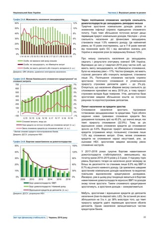 Національний банк України Частина 2. Внутрішні умови та ризики
Звіт про фінансову стабільність | Червень 2019 року 22
Графік 2.4.4. Можливість населення заощаджувати Через поліпшення споживчих настроїв схильність
домогосподарств до заощаджень рекордно низька
Трирічне зростання номінальних доходів разом зі
зниженням інфляції сприяло підвищенню споживчого
попиту. Торік темп збільшення поточних витрат дещо
перевищив приріст номінальних доходів. Наслідок – річна
схильність населення до фінансових заощаджень
становила лише 1.5% наявного доходу. Це найнижчий
рівень за 15 років спостережень, що в 7–8 разів нижчий
від показників країн ЄС і від звичайних значень для
України в некризові роки (в середньому близько 12%).
Про низьку схильність населення до заощаджень
свідчать і результати опитувань компанії GfK Україна.
Відповідно до них у І кварталі 2019 року частка осіб, що
мають змогу заощаджувати, не обмежуючи споживання,
була на низькому рівні – 17%. Частка громадян, які мають
строкові депозити або планують вкладення, становила
лише 3%. Поліпшення споживчих настроїв сприяло
зростанню поточного споживання й уповільненню
приросту строкових депозитів удвічі – до 3% р/р.
Очікується, що населення збереже високу схильність до
споживання принаймні на весь 2019 рік, а тому приріст
строкових вкладів буде помірним. Утім, депозитна база
зростатиме завдяки збільшенню коштів на поточних
рахунках та короткостроковим депозитам.
Попит населення на кредити зростає
Споживання населення зростало, підтримане
готівковими заощадженнями та кредитами. Торік обсяги
надання нових гривневих споживчих кредитів без
урахування погашень зріс на 45.2%, що значно вище, ніж
темп приросту споживання (22.9%). Тому за рік
відношення нових споживчих кредитів до споживання
зросло до 6.6%. Водночас приріст залишків споживчих
кредитів (отриманих мінус погашених) становив лише
1.0% від споживчих витрат. Отже, вплив споживчих
кредитів на споживання наразі несуттєвий, але, за
оцінками НБУ, зростатиме завдяки високому рівню
споживчих настроїв.
У 2017–2018 роках сукупне боргове навантаження
домогосподарств стабілізувалося, зменшившись від
початку кризи 2014–2015 років у 2.3 рази. У підсумку торік
рівень боргового тягаря на населення досяг мінімуму за
більш як десятиліття та становив лише 6.0% від ВВП й
8.7% від річного наявного доходу. Це зумовлено швидким
зростанням номінальних доходів населення та водночас
повільним відновленням кредитування донедавна.
Ймовірно, уже в цьому році тенденція зміниться й боргове
навантаження домогосподарств відносно ВВП та доходів
знову почне зростати. Темпи споживчого кредитування
зростатимуть, а зростання доходів – знижуватиметься.
Мабуть, зростатиме і відношення кредитів до депозитів
населення (loan-to-deposit ratio, LtD). За останній рік воно
збільшилося на 3 в. п. до 38% внаслідок того, що темп
приросту кредитів удвічі перевищив зростання обсягів
депозитів. Однак населення залишатиметься чистим
кредитором банків.
Джерело: GfK Ukrainе, щомісячні опитування населення.
Графік 2.4.5. Вплив банківського споживчого кредитування* на
споживчі витрати
* Валові споживчі кредити платоспроможних банків.
Джерело: ДССУ, розрахунки НБУ.
Графік 2.4.6. Боргове навантаження на домогосподарства
Джерело: ДССУ, розрахунки НБУ.
0%
2%
4%
6%
8%
10%
12%
0%
10%
20%
30%
40%
50%
60%
I.14 III.14 I.15 III.15 I.16 IІІ.16 I.17 IІІ.17 I.18 IІІ.18 I.19
Особи, які вважали свій дохід низьким
Особи, які заощаджують, не обмежуючи витрат
Особи, які мають депозити або планують вкладення (п. ш.)
-1%
0%
1%
2%
3%
4%
5%
6%
7%
-100
0
100
200
300
400
500
600
700
II.15 IV.15 IІ.16 IV.16 IІ.17 IV.17 IІ.18 IV.18
Споживчі витрати, млрд грн
Нові кредити на поточні потреби до споживчих витрат (п. ш.)
Зміна споживчих кредитів до споживчих витрат (п. ш.)
0%
30%
60%
90%
120%
150%
0%
10%
20%
30%
40%
50%
2008 2010 2012 2014 2016 2018
Сотні
Борг домогосподарств / ВВП
Борг домогосподарств / Наявний дохід
Відношення кредитів до депозитів (п. ш.)
 