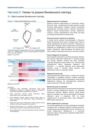 Національний банк України Частина 3. Умови та ризики банківського сектору
Звіт про фінансову стабільність | Червень 2019 року 23
Частина 3. Умови та ризики банківського сектору
3.1. Карта ризиків банківського сектору
Графік 3.1.1. Карта ризиків банківського сектору* Кредитний ризик не змінився
Відносне боргове навантаження на населення низьке.
Більшість позик – незабезпечені споживчі кредити з украй
високими ефективними ставками. Новому споживчому
кредитуванню властива висока платіжна дисципліна.
Кредитні ризики корпоративного сектору знижуються
повільно, суттєво покращившись після кризи. На ринку
досі бракує високоякісних позичальників.
Ризик достатності капіталу не змінився
У цілому сектор належно капіталізований: у більшості
банків капіталу вистачить навіть у випадку кризи. Проте в
деяких держбанках достатність капіталу є близькою до
допустимого мінімуму. Відтак зобов’язання виплачувати
дивіденди до держбюджету створює для них додаткові
ризики. Цьогорічне стрес-тестування 29 банків дасть
змогу оновити оцінку рівня достатності капіталу в секторі.
Ризик ліквідності не змінився
Кошти фізосіб припливають до банків високими темпами.
Але коротка строковість пасивів досі є чинником ризику
для сектору. Вагомих стимулів для зміни строкової
структури фондування зараз немає. Утім, оскільки банки
дотримуються нового нормативу ліквідності LCR
(більшість – зі значним запасом), вони гарантовано
матимуть змогу в повному обсязі виконати свої
зобов’язання навіть у стресових умовах.
Юридичний ризик зріс
Низка резонансних судових рішень у справах про перехід
Приватбанку в державну власність створює додаткові
ризики. Якщо рішення будуть підтверджені, високі ризики
збережуться надовго, що загрожуватиме зниженням
довіри населення та бізнесу до банків.
Валютний ризик не змінився
Валютний ризик пов’язаний із високим рівнем доларизації
активів та пасивів банківського сектору, а ці показники
змінюються повільно. Відкриті валютні позиції банків
наразі не створюють для них значних ризиків. Коливання
обмінного курсу є помірними. НБУ не очікує
турбулентності на валютному ринку, якщо співпраця з
МВФ швидко відновиться.
Ризик прибутковості знизився
На сьогодні прибутковість сектору перевершує попередні
очікування НБУ, операційні прибутки стрімко зростають,
а відрахування до резервів доволі низькі. Очікується, що
висока прибутковість збережеться й у наступних
кварталах. Дещо покращилася операційна ефективність
державних банків.
* НБУ оцінює ризики за шкалою від 0 до 10, де 0 – найнижчий рівень
ризику, 10 – найвищий рівень ризику. Оцінка відображає очікуваний
стан на наступні 6 місяців.
Джерело: оцінки НБУ.
Графік 3.1.2. Теплова карта ризиків банківського сектору
Ризики 12.15 06.16 12.16 06.1712.17 06.18 12.18 06.19
Кредитний
Достат-сті капіталу
Ліквідності
Юридичний
Валютний
Прибутковості
Середнє значення
Шкала значень
10 5 0
Джерело: оцінки НБУ.
Пояснення:
 кредитний ризик відображає перспективи зміни рівня
непрацюючих кредитів у портфелях банків та необхідність
додаткового формування резервів під такі кредити;
 ризик достатності капіталу оцінює можливості банків
забезпечувати достатній рівень капіталу;
 ризик ліквідності показує здатність банків повною мірою та
вчасно виконувати свої зобов’язання перед вкладниками та
кредиторами;
 юридичний ризик оцінює спроможність банків захищати власні
інтереси за допомогою юридичних інструментів;
 валютний ризик вказує на те, наскільки тенденції валютного
ринку можуть впливати на фінансовий результат банків;
 ризик прибутковості стосується спроможності банків генерувати
чистий прибуток.
0
2
4
6
8
10
кредитний
ризик
ризик
достатності
капіталу
ризик
ліквідності
юридичний
ризик
валютний
ризик
ризик
прибутковості
Грудень 2018 Червень 2019
 