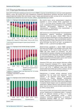 Національний банк України Частина 3. Умови та ризики банківського сектору
Звіт про фінансову стабільність | Червень 2019 року 24
3.2. Структура банківських активів
Криза 2014–2016 років призвела до зростання частки ОВДП у структурі активів банківського сектору та ваги державних
банків у ньому. Від початку 2017 року пожвавлення споживчого кредитування зумовлює зростання частки чистих
кредитів фізичним особам. Вона зростатиме і надалі. Триває дедоларизація активів: на кінець квітня частка валютної
складової була найнижчою за останні 10 років і, мабуть, скорочуватиметься й надалі.
Графік 3.2.1. Структура чистих активів сектору за складовими Від початку кризи частка корпоративного кредитного
портфеля в чистих активах банків скоротилася на
17.2 в. п. і на кінець квітня становила 33.5%. Головний
рушій – резервування банками кредитів, які підприємства
перестали обслуговувати. Найбільше їх було
зарезервовано у Приватбанку після націоналізації, а
також в інших державних банках.
Щоб залишитися платоспроможними після резервування
непрацюючих кредитів, держбанки неодноразово
залучали капітал від уряду у формі ОВДП. Тому на
сьогодні вкладення банківського сектору в державні цінні
папери вже перевищують обсяг корпоративних кредитів.
Їхня частка зросла з 10.8% у 2013 році до 34.1% на кінець
квітня 2019 року. Нині 86.2% цієї суми – це вкладення в
ОВДП, а 11.0% – у депозитні сертифікати НБУ.
Докапіталізація держбанків у формі ОВДП зумовила
зростання частки ОВДП у них учетверо із 2013 року. Нині
вона становить 47.5% чистих активів. Більшість із цих
ОВДП має довгі терміни до погашення, тож вони
залишатимуться вагомою складовою активів держбанків
до погашення у 2025–2032 роках. Продаж держоблігацій
на ринку малоймовірний. Тим часом іноземні та приватні
банки з українським капіталом мають значно нижчі частки
ОВДП в активах – відповідно 6.0 та 9.3%.
Наприкінці 2016 року частка кредитів фізичним особам
сягнула історичного мінімуму 6.1% і відтоді завдяки
інтенсивному споживчому кредитуванню збільшилася на
3.0 в. п. (до 9.1%). У найближчі кілька років обсяги
кредитів фізичним особам зростатимуть швидше, ніж інші
активи банків. Тож їхня частка збільшуватиметься.
Найпомітніше в активах сектору змінилася частка
держбанків. Під час кризи вони виявилися “тихою
гаванню”, у яку перетекли значні обсяги депозитів
населення та бізнесу. Держава неодноразово
докапіталізовувала ці банки, підтримуючи розмір їхніх
активів. Водночас у 2012–2014 роках частка найбільших
5 іноземних банків падала: вони не намагалися активно
кредитувати. Завдяки обачності вони найлегше пройшли
кризу, тому їхня частка в чистих активах почала зростати
до 18.8% на кінець квітня.
Після падіння у 2014–2015 роках частка гривневих активів
сектору повернулася на докризовий рівень і становить
65.3%. Це найвищий показник за більш як 10 років.
Головні чинники дедоларизації активів – сплеск
гривневого споживчого кредитування та вливання в
держбанки гривневих ОВДП, що часто заміщували
зарезервовані кредити в іноземній валюті.
* З 2015 року включаючи вкладення в довгострокові інвестиції.
Джерело: НБУ.
Графік 3.2.2. Структура чистих активів сектору за групами
банків
* Найбільші 5 іноземних банків, крім фінустанов РФ, за чистими
активами на 01.05.2019 року.
** Ощадбанк, Укрексімбанк, Укргазбанк.
Джерело: НБУ.
Графік 3.2.3. Структура чистих активів сектору за видами
валют
Джерело: НБУ.
0%
20%
40%
60%
80%
100%
12.09 12.11 12.13 12.15 12.17 04.19
Кредити ФО Кредити СГ Цінні папери* Кошти у НБУ Інші
0%
20%
40%
60%
80%
100%
12.09 12.11 12.13 12.15 12.17 04.19
Інші Найбільші 5 іноземних банків*
Приватбанк Державні банки**
0%
20%
40%
60%
80%
100%
12.09 12.11 12.13 12.15 12.17 03.19
Національна валюта Іноземна валюта
 