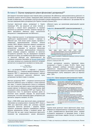 Національний банк України Додаткові тематичні матеріали
Звіт про фінансову стабільність | Червень 2019 року 49
Вставка 6. Оцінка природного рівня фінансової доларизації20
Для відкритої економіки природно мати певний рівень доларизації. Він забезпечує зовнішньоекономічну діяльність та
допомагає знизити валютні ризики. Природний рівень фінансової доларизації – питома вага валютних фінансових
активів та зобов’язань, що відповідає структурі економіки в умовах макроекономічної стабільності. За оцінками НБУ на
сьогодні природний рівень доларизації для України становить близько 20%.
Сьогодні фактичний рівень доларизації в Україні
перевищує 40%. Це результат дії низки чинників у
минулому – низької якості урядування та недовіри
населення до державної політики, тривалих періодів де-
факто фіксованого обмінного курсу, геополітичної
напруженості і макрофінансової нестабільності.
Якщо ці фактори усунути, то доларизацію визначатимуть
здебільшого макроекономічні чинники – інфляція та
обмінний курс. Їхній вплив оцінює модель портфеля з
найменшою варіацією/ризиком (minimum variance
portfolio, MVP). Модель припускає наявність непокритого
паритету відсоткових ставок, за якого різниця між
дохідностями гривневих та валютних фінансових
інструментів відповідає девальваційним очікуванням.
Відтак очікувана дохідність гривневих та валютних
інструментів однакова. Під час формування портфеля
залишається ризик, що в майбутньому фактична інфляція
та реальний обмінний курс відхилятимуться від
очікуваних показників. Відповідно до Ize and Yeyati (2003)
цей ризик мінімізується утриманням валютної складової
депозитного (та кредитного) портфеля на такому рівні:
𝜆 =
(Sππ+Sπs)
(Sππ+Sss+2Sπs)
,
де 𝜆 – це доларизація MVP, 𝜋 – інфляція, 𝑠 – реальний
обмінний курс, 𝑆 𝑥𝑦 – оператор варіації-коваріації. Згідно з
моделлю MVP зі зменшенням волатильності інфляції
відносно волатильності реального обмінного курсу
доларизація портфеля падає та навпаки.
Фактори доларизації MVP – очікування волатильностей
реального обмінного курсу та інфляції, а також кореляції
між ними. У кожного економічного агента ці очікування
інші, але історичні дані дають хороші орієнтири реалізації
ризиків інфляції та обмінного курсу в майбутньому. Щоб
розрахувати рівень доларизації MVP для України, було
використано п’яти- та десятирічні проміжки даних за
винятком трьох кризових періодів. За результатами
розрахунків, поточний природний рівень доларизації для
депозитів і кредитів становить 18–22%.
Лише у 2006–2008 роках фактичний рівень доларизації
наближався до розрахункового показника MVP. Однак у
2009 році фактичний рівень зріс унаслідок курсової
переоцінки валютних депозитів і кредитів. Надалі
зниження доларизації кредитів стримувалося значним
обсягом непрацюючих активів у іноземній валюті. До
2015 року був ще один чинник відхилення фактичного
показника від розрахункового: режим фіксованого
обмінного курсу, що зумовлював девальваційні курсові
очікування.
Графік В.6.1. Доларизація MVP* та фактична доларизація, %
* MPV – модель портфеля з найменшою варіацією (minimum variance
portfolio).
Сірим кольором позначені періоди кризи.
Джерело: розрахунки НБУ, IFS.
Останні дослідження оцінюють природний рівень
доларизації в Україні в межах 10–20%. Навіть якщо
будуть проведені необхідні економічні реформи та
збережеться макроекономічна стабільність, високі
геополітичні ризики, відкритість економіки та інші фактори
підвищуватимуть оцінку природного рівня до верхньої
межі – 20%.
Україна може досягнути такого фактичного рівня, якщо
збережеться макроекономічна та фінансова стабільність
в країні, розвиватиметься фінансовий ринок, зокрема
інструменти хеджування та фондовий ринок, а якість
урядування зростатиме завдяки поступу в економічних
реформах.
20 Короткий виклад результатів дослідження К. Хведчука, В. Сініченко, Б. Топфа, що очікується до публікації в наступному випуску “Вісника
Національного банку України”.
Таблиця В.6.1. Оцінки природного рівня доларизації в Україні
Джерело Результат
Фактична
доларизація у
зіставних країнах
Огляд країн з інфляційним таргетуванням,
обраних для зіставлення, вказує на досяжність
рівня доларизації – 10– 20% (Польща, Чехія,
Угорщина).
Огляд літератури
Оптимальний рівень доларизації депозитів в
Україні становить 15%. Відображає гіпотетичну
доларизацію за сприятливих макроекономічних
умов, однак незмінних структурних факторів.
Della Valle et al. (2018)
Автономна євроізація депозитів у групі країн
Європи та Центральної Азії (разом із Україною)
становить 15–20%. Відображає фактори, не
пов’язані з MVP, високою інфляцією в минулому
та якістю інституцій. Geng et al. (2018)
Модель MVP Питома вага валютних депозитів та кредитів –
18–22%
Джерело: НБУ.
0
10
20
30
40
50
60
2006 2008 2010 2012 2014 2016 2018
Доларизація MVP (10-річна, без урахування криз)
Доларизація MVP (5-річна, без урахування криз)
Фактична доларизація депозитів
 