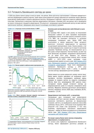 Національний банк України Частина 3. Умови та ризики банківського сектору
Звіт про фінансову стабільність | Червень 2020 року 21
3.2. Готовність банківського сектору до кризи
У 2020 році банки значно краще готові до кризи, ніж раніше. Вони достатньо капіталізовані і показники адекватності
капіталу відображають реальну картину, адже зараз оцінка кредитного ризику здійснюється належним чином. Декілька
років високої прибутковості сприяли нарощенню капіталу. Фондування стабільне і практично повністю забезпечується
клієнтами. Залишилася в минулому практика кредитування пов’язаних з банками осіб, яка раніше часто призводила
до різкого погіршення стандартів кредитування. Як результат: напередодні кризи банківський сектор не мав помітних
накопичених проблем і сформував запас міцності на випадок негативного сценарію.
Графік 3.2.1. Структура чистих активів банків, % ВВП* Банківський сектор фінансово найстійкіший за усю
історію
За оцінками НБУ, наразі в зоні ризику за показниками
фінансової стійкості та рівня підтримки акціонерами
перебувають банки, чиї активи сукупно становлять усього
2.1% ВВП. Це позитивно контрастує із ситуацією
напередодні попередніх криз. Криза 2008 року
розпочалася в період кредитного буму, активного
валютного іпотечного кредитування та зростання
концентрацій корпоративних позик. Оцінка ризиків у той
час була формальною, а вимоги до їх покриття капіталом
низькими. Проблеми сектору, які накопичувалися ще із
90-х років, не було вирішено. Частина банків, що вже тоді
були фінансово нестійкими, продовжили функціонувати
аж до кризи 2014 року. Кредити, що визнані
непрацюючими за результатами аналізу якості активів
(AQR) у 2015 – 2016 роках насправді стали
непрацюючими задовго до цього (див. ЗФС Червень 2019
року. Непрацюючі кредити – наслідок кризи та низьких
стандартів кредитування). Лише після впровадження
належного банківського нагляду у 2015 році
неплатоспроможні банки пішли з ринку, а здорова
частина сектору сформувала достатні резерви.
Наразі вимоги до оцінки кредитного ризику значно вищі,
банки мають вчасно реагувати на погіршення якості
портфеля, постійно підтримувати належний рівень
резервів та тримати капітал на покриття потенційних
збитків. Крім того, запроваджене НБУ щорічне стрес-
тестування сприяє кращій готовності сектору до
макроекономічних шоків та стимулює створювати запас
капіталу. Медіанне значення достатності регулятивного
капіталу наприкінці лютого 2020 року становило 28.3%,
основного – 21.3%.
Кредитування пов’язаних осіб – у минулому
Напередодні двох попередніх криз кредитування
пов’язаних осіб було звичним явищем. Оскільки банки
визначали пов’язаність винятково за формальними
ознаками, звітність не відображала реальних масштабів
проблеми. Лише у 2015 ‒ 2016 роках після перевірки НБУ
реальний стан справ став зрозумілим. З того часу
проблему надлишкового пов’язаного кредитування
вирішено – майже всі банки дотримуються установлених
лімітів (див. ЗФС Червень 2018 року. Кредитування
пов’язаних осіб: ніколи знову).
На вході в кризу банки мали високу операційну
ефективність та прибутковість
За останні роки відбулося oздоровлення банківського
сектору, банки сформували достатньо резервів за
* До ВВП у фактичних цінах за ІV.07‒ІІІ.08 (ковзний), 2013 та 2019 рік.
** Які потребують капіталу за результатами експрес-стрес-тесту.
*** Банки, що працювали у 2008 ‒ 2020 і не потребували капіталу за
результатами стрес-тесту 2019 року, а також державні банки.
Джерело: НБУ, ДССУ.
Графік 3.2.2. Валові кредити нефінансовим корпораціям, р/р
Блакитним кольором позначені періоди кризи, коли спостерігалося
зменшення реального ВВП р/р одночасно за квартал та за рік.
Джерело: НБУ.
Графік 3.2.3. Обсяг визнаних банками кредитів пов’язаним з
банками особам у недержавних банках, млрд грн*
* У недержавних банках, платоспроможних на 01.06.2020. Кредити
позичальникам з сумою основного боргу понад 2 млн грн.
Джерело: НБУ.
35.0% 36.4% 36.5%
8.0%
12.1%
8.1%
3.6%
3.5%
2.1%
35.6% 28.1%
0%
10%
20%
30%
40%
50%
60%
70%
80%
90%
Вересень 2008 Січень 2014 Лютий 2020
Ліквідовані, приєднані, злиті банки
Фінансово нестійкі банки**
Приватбанк
Фінансово стійкі банки***
-40%
-20%
0%
20%
40%
60%
80%
12.07 12.09 12.11 12.13 12.15 12.17 04.20
У гривні В ін. валюті (дол. екв.)
0
5
10
15
20
25
30
12.13 12.14 12.15 12.16 12.17 12.18 04.20
Суб’єктам господарювання Фізичним особам
 