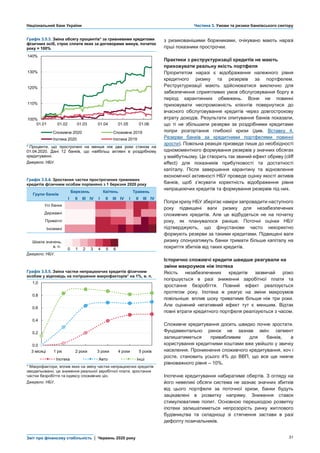 Національний банк України Частина 3. Умови та ризики банківського сектору
Звіт про фінансову стабільність | Червень 2020 року 31
Графік 3.5.3. Зміна обсягу процентів* за гривневими кредитами
фізичних осіб, строк сплати яких за договорами минув, початок
року = 100%
з ризикованішими боржниками, очікувано мають наразі
гірші показники прострочки.
Практики з реструктуризації кредитів не мають
приховувати реальну якість портфеля
Пріоритетом наразі є відображення належного рівня
кредитного ризику та резервів за портфелем.
Реструктуризації мають здійснюватися виключно для
забезпечення сприятливих умов обслуговування боргу в
період карантинних обмежень. Вони не повинні
приховувати неспроможність клієнтів повернутися до
вчасного обслуговування кредитів через довгострокову
втрату доходів. Результати опитування банків показали,
що ті не збільшили резерви за роздрібними кредитами
попри розгортання глибокої кризи (див. Вставку 4.
Резерви банків за кредитними портфелями повинні
зрости). Повільна реакція призведе лише до необхідності
одномоментного формування резервів у значних обсягах
у майбутньому. Це створить так званий ефект обриву (cliff
effect) для показників прибутковості та достатності
капіталу. Після завершення карантину та відновлення
економічної активності НБУ проведе оцінку якості активів
банків, щоб з’ясувати коректність відображення рівня
непрацюючих кредитів та формування резервів під них.
Попри кризу НБУ зберігає наміри запровадити наступного
року підвищені ваги ризику для незабезпечених
споживчих кредитів. Але це відбудеться не на початку
року, як планувалося раніше. Поточні оцінки НБУ
підтверджують, що фінустанови часто некоректно
формують резерви за такими кредитами. Підвищені ваги
ризику спонукатимуть банки тримати більше капіталу на
покриття збитків від таких кредитів.
Історично споживчі кредити швидше реагували на
зміни макроумов ніж іпотека
Якість незабезпечених кредитів зазвичай різко
погіршується в разі зниження заробітної плати та
зростання безробіття. Повний ефект реалізується
протягом року. Іпотека ж реагує на зміни макроумов
повільніше: вплив шоку триватиме більше ніж три роки.
Але оцінений негативний ефект тут є меншим. Відтак
повні втрати кредитного портфеля реалізуються з часом.
Споживче кредитування досить швидко почне зростати.
Фундаментально ринок не зазнав змін: сегмент
залишатиметься привабливим для банків, а
користування кредитними коштами вже увійшло у звичку
населення. Проникнення споживчого кредитування, хоч і
росте, становить усього 4% до ВВП, що все ще нижче
рівноважного рівня – 10%.
Іпотечне кредитування набиратиме обертів. З огляду на
його невеликі обсяги система не зазнає значних збитків
від цього портфеля за поточної кризи, банки будуть
зацікавлені в розвитку напряму. Зниження ставок
стимулюватиме попит. Основною перешкодою розвитку
іпотеки залишатиметься непрозорість ринку житлового
будівництва та складнощі зі стягнення застави в разі
дефолту позичальників.
* Проценти, що прострочені на менше ніж два роки станом на
01.04.2020. Дані 12 банків, що найбільш активні в роздрібному
кредитуванні.
Джерело: НБУ.
Графік 3.5.4. Зростання частки прострочених гривневих
кредитів фізичним особам порівняно з 1 березня 2020 року
Групи банків
Березень Квітень Травень
I II III IV I II III IV I II III IV
Усі банки
Державні
Приватні
Іноземні
Шкала значень,
в. п.
0 1 2 3 4 5 6
Джерело: НБУ.
Графік 3.5.5. Зміна частки непрацюючих кредитів фізичним
особам у відповідь на погіршення макрофакторів* на 1%, в. п.
* Макрофактори, вплив яких на зміну частки непрацюючих кредитів
змодельовано, це зниження реальної заробітної плати, зростання
частки безробіття та індексу споживчих цін.
Джерело: НБУ.
100%
110%
120%
130%
140%
01.01 01.02 01.03 01.04 01.05 01.06
Споживче 2020 Споживче 2019
Іпотека 2020 Іпотека 2019
0.0
0.2
0.4
0.6
0.8
1.0
1 2 3 4 5 6
Іпотека Авто Інші
3 місяці 1 рік 2 роки 3 роки 4 роки 5 років
 