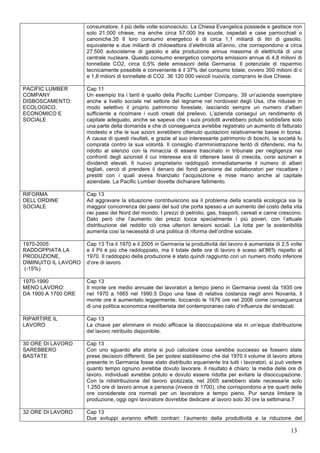 consumatore, il più delle volte sconosciuto. La Chiesa Evangelica possiede e gestisce non 
solo 21.000 chiese, ma anche circa 57.000 tra scuole, ospedali e case parrocchiali o 
canoniche.35 Il loro consumo energetico è di circa 1,1 miliardi di litri di gasolio, 
equivalente e due miliardi di chilowattora d’elettricità all’anno, che corrispondono a circa 
27.500 autocisterne di gasolio e alla produzione annua massima di elettricità di una 
centrale nucleare. Questo consumo energetico comporta emissioni annue di 4,8 milioni di 
tonnellate CO2, circa 0,5% delle emissioni della Germania. Il potenziale di risparmio 
tecnicamente possibile e conveniente è il 37% del consumo totale, ovvero 300 milioni di c 
e 1,8 milioni di tonnellate di CO2. 36 120 000 veicoli nuovi/a, comprano le due Chiese. 
13 
PACIFIC LUMBER 
COMPANY 
DISBOSCAMENTO: 
ECOLOGICO, 
ECONOMICO E 
SOCIALE 
Cap 11 
Un esempio tra i tanti è quello della Pacific Lumber Company, 39 un’azienda esemplare 
anche a livello sociale nel settore del legname nel nordovest degli Usa, che ridusse in 
modo selettivo il proprio patrimonio forestale, lasciando sempre un numero d’alberi 
sufficiente a ricolmare i vuoti creati dal prelievo. L’azienda conseguì un rendimento di 
capitale adeguato, anche se sapeva che i suoi prodotti avrebbero potuto soddisfare solo 
una parte della domanda e che di conseguenza avrebbe registrato un aumento di fatturato 
modesto e che le sue azioni avrebbero ottenuto quotazioni relativamente basse in borsa. 
A causa di questi risultati, e grazie al suo interessante patrimonio di boschi, la società fu 
comprata contro la sua volontà. Il consiglio d’amministrazione tentò di difendersi, ma fu 
ridotto al silenzio con la minaccia di essere trascinato in tribunale per negligenza nei 
confronti degli azionisti il cui interesse era di ottenere tassi di crescita, corsi azionari e 
dividendi elevati. Il nuovo proprietario raddoppiò immediatamente il numero di alberi 
tagliati, cercò di prendere il denaro dei fondi pensione dei collaboratori per riscattare i 
prestiti con i quali aveva finanziato l’acquisizione e mise mano anche al capitale 
aziendale. La Pacific Lumber dovette dichiarare fallimento. 
RIFORMA 
DELL’ORDINE 
SOCIALE 
Cap 13 
Ad aggravare la situazione contribuiscono sia il problema della scarsità ecologica sia la 
maggior concorrenza dei paesi del sud che porta spesso a un aumento del costo della vita 
nei paesi del Nord del mondo. I prezzi di petrolio, gas, trasporti, cereali e carne crescono. 
Dato però che l’aumento dei prezzi tocca specialmente i più poveri, con l’attuale 
distribuzione del reddito ciò crea ulteriori tensioni sociali. La lotta per la sostenibilità 
aumenta così la necessità di una politica di riforma dell’ordine sociale. 
1970-2005: 
RADDOPPIATA LA 
PRODUZIONE, 
DIMINUITO IL LAVORO 
(-15%) 
Cap 13 Tra il 1970 e il 2005 in Germania la produttività del lavoro è aumentata di 2,5 volte 
e il Pil è più che raddoppiato, ma il totale delle ore di lavoro è sceso all’86% rispetto al 
1970. Il raddoppio della produzione è stato quindi raggiunto con un numero molto inferiore 
d’ore di lavoro. 
1970-1990 
MENO LAVORO: 
DA 1900 A 1700 ORE 
Cap 13 
Il monte ore medio annuale dei lavoratori a tempo pieno in Germania ovest da 1935 ore 
nel 1970 a 1665 nel 1990.5 Dopo una fase di relativa costanza negli anni Novanta, il 
monte ore è aumentato leggermente, toccando le 1676 ore nel 2006 come conseguenza 
di una politica economica neoliberista del contemporaneo calo d’influenza dei sindacati. 
RIPARTIRE IL 
LAVORO 
Cap 13 
La chiave per eliminare in modo efficace la disoccupazione sta in un’equa distribuzione 
del lavoro retribuito disponibile. 
30 ORE DI LAVORO 
SAREBBERO 
BASTATE 
Cap 13 
Con uno sguardo alla storia si può calcolare cosa sarebbe successo se fossero state 
prese decisioni differenti. Se per ipotesi stabilissimo che dal 1970 il volume di lavoro allora 
presente in Germania fosse stato distribuito equamente tra tutti i lavoratori, si può vedere 
quanto tempo ognuno avrebbe dovuto lavorare. Il risultato è chiaro: la media delle ore di 
lavoro. individuali avrebbe potuto e dovuto essere ridotta per evitare la disoccupazione. 
Con la ridistribuzione del lavoro ipotizzata, nel 2005 sarebbero state necessarie solo 
1.250 ore di lavoro annue a persona (invece di 1700), che corrispondono a tre quarti delle 
ore considerate ora normali per un lavoratore a tempo pieno. Pur senza limitare la 
produzione, oggi ogni lavoratore dovrebbe dedicare al lavoro solo 30 ore la settimana.7 
32 ORE DI LAVORO Cap 13 
Due sviluppi avranno effetti contrari: l’aumento della produttività e la riduzione del 
 