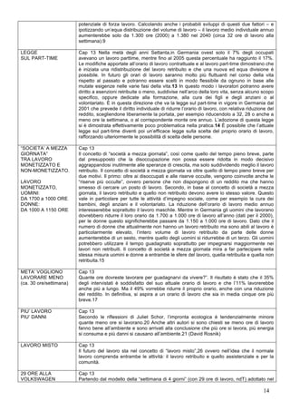 potenziale di forza lavoro. Calcolando anche i probabili sviluppi di questi due fattori – e 
ipotizzando un’equa distribuzione del volume di lavoro – il lavoro medio individuale annuo 
aumenterebbe solo da 1.300 ore (2000) a 1.380 nel 2040 (circa 32 ore di lavoro alla 
settimana).9 
14 
LEGGE 
SUL PART-TIME 
Cap 13 Nella metà degli anni Settanta,in Germania ovest solo il 7% degli occupati 
avevano un lavoro parttime, mentre fino al 2005 questa percentuale ha raggiunto il 17%. 
Le modifiche apportate all’orario di lavoro contrattuale e al lavoro part-time dimostrano che 
è iniziata una ridistribuzione del lavoro retribuito e che una nuova ed equa divisione è 
possibile. In futuro gli orari di lavoro saranno molto più fluttuanti nel corso della vita 
rispetto al passato e potranno essere scelti in modo flessibile da ognuno in base alle 
mutate esigenze nelle varie fasi della vita.13 In questo modo i lavoratori potranno avere 
diritto a esenzioni retribuite o meno, suddivise nell’arco della loro vita, senza alcuno scopo 
specifico, oppure dedicate alla formazione, alla cura dei figli e degli anziani o al 
volontariato. È in questa direzione che va la legge sul part-time in vigore in Germania dal 
2001 che prevede il diritto individuale di ridurre l’orario di lavoro, con relativa riduzione del 
reddito, scegliendone liberamente la portata, per esempio riducendolo a 32, 28 o anche a 
meno ore la settimana, o al corrispondente monte ore annuo. L’adozione di questa legge 
si è dimostrata effettivamente poco problematica nella pratica.14 È possibile che l’attuale 
legge sul part-time diventi poi un’efficace legge sulla scelta del proprio orario di lavoro, 
rafforzando ulteriormente le possibilità di scelta delle persone. 
“SOCIETA’ A MEZZA 
GIORNATA” 
TRA LAVORO 
MONETIZZATO E 
NON-MONETIZZATO. 
LAVORO 
MONETIZZATO, 
UOMINI: 
DA 1700 a 1000 ORE 
DONNE: 
DA 1000 A 1150 ORE 
Cap 13 
Il concetto di “società a mezza giornata”, così come quello del tempo pieno breve, parte 
dal presupposto che la disoccupazione non possa essere ridotta in modo decisivo 
aggrappandosi inutilmente alle speranze di crescita, ma solo suddividendo meglio il lavoro 
retribuito. Il concetto di società a mezza giornata va oltre quello di tempo pieno breve per 
due motivi. Il primo: oltre ai disoccupati e alle riserve occulte, vengono coinvolte anche le 
“riserve più occulte”, ovvero persone che non dispongono di un reddito ma che hanno 
smesso di cercare un posto di lavoro. Secondo, in base al concetto di società a mezza 
giornata, il lavoro retribuito e quello non retribuito devono avere lo stesso valore. Questo 
vale in particolare per tutte le attività d’impegno sociale, come per esempio la cura dei 
bambini, degli anziani e il volontariato. La riduzione dell’orario di lavoro medio annuo 
interesserebbe soprattutto il lavoro maschile. Mentre in Germania gli uomini che lavorano 
dovrebbero ridurre il loro orario da 1.700 a 1.000 ore di lavoro all’anno (dati per il 2000), 
per le donne questo significherebbe passare da 1.150 a 1.000 ore di lavoro. Dato che il 
numero di donne che attualmente non hanno un lavoro retribuito ma sono abili al lavoro è 
particolarmente elevato, l’intero volume di lavoro retribuito da parte delle donne 
aumenterebbe di un sesto, mentre quello degli uomini si ridurrebbe di un terzo. Gli uomini 
potrebbero utilizzare il tempo guadagnato soprattutto per impegnarsi maggiormente nei 
lavori non retribuiti. Il concetto di società a mezza giornata mira a far partecipare nella 
stessa misura uomini e donne a entrambe le sfere del lavoro, quella retribuita e quella non 
retribuita.15 
META’ VOGLIONO 
LAVORARE MENO 
(ca. 30 ore/settimana) 
Cap 13 
Quante ore dovreste lavorare per guadagnarvi da vivere?”. Il risultato è stato che il 35% 
degli intervistati è soddisfatto del suo attuale orario di lavoro e che l’11% lavorerebbe 
anche più a lungo. Ma il 49% vorrebbe ridurre il proprio orario, anche con una riduzione 
del reddito. In definitiva, si aspira a un orario di lavoro che sia in media cinque ore più 
breve.17 
PIU’ LAVORO 
PIU’ DANNI 
Cap 13 
Secondo le riflessioni di Juliet Schor, l’impronta ecologica è tendenzialmente minore 
quante meno ore si lavorano.20 Anche altri autori si sono chiesti se meno ore di lavoro 
fanno bene all’ambiente e sono arrivati alla conclusione che più ore si lavora, più energia 
si consuma e più danni si causano all’ambiente.21 (David Rosnik) 
LAVORO MISTO Cap 13 
Il futuro del lavoro sta nel concetto di “lavoro misto”,26 ovvero nell’idea che il normale 
lavoro comprenda entrambe le attività: il lavoro retribuito e quello assistenziale e per la 
comunità. 
29 ORE ALLA 
VOLKSWAGEN 
Cap 13 
Partendo dal modello della “settimana di 4 giorni” (con 29 ore di lavoro, ndT) adottato nel 
 