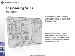 Engineering Skills
The Process

                                         Economical Order Quantity
                                         calculation leads to optimized
                                         Process Flow




                                         Beginning from the storage of
                                         raw materials and ending with
                                         the filling lines, the material flow
                                         diagram illustrates the complete
                                         production process.




                www.fluid-solutions.de                                          4
 