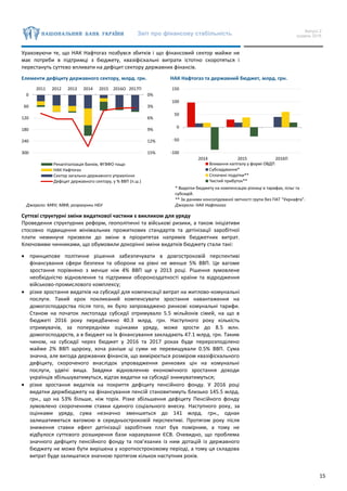 Звіт про фінансову стабільність Випуск 2
грудень 2016
15
Ураховуючи те, що НАК Нафтогаз позбувся збитків і що фінансовий сектор майже не
має потреби в підтримці з бюджету, квазіфіскальні витрати істотно скоротяться і
перестануть суттєво впливати на дефіцит сектору державних фінансів.
Елементи дефіциту державного сектору, млрд. грн. НАК Нафтогаз та державний бюджет, млрд. грн.
Джерело: МФУ, МВФ, розрахунки НБУ
* Видатки бюджету на компенсацію різниці в тарифах, пільг та
субсидій.
** За даними консолідованої звітності групи без ПАТ “Укрнафта”.
Джерело: НАК Нафтогаз
Суттєві структурні зміни видаткової частини є викликом для уряду
Проведення структурних реформ, геополітичні та військові ризики, а також ініціативи
стосовно підвищення мінімальних прожиткових стандартів та детінізації заробітної
плати неминуче призвели до зміни в пріоритетах напрямів бюджетних витрат.
Ключовими чинниками, що обумовили докорінні зміни видатків бюджету стали такі:
 принципове політичне рішення забезпечувати в довгостроковій перспективі
фінансування сфери безпеки та оборони на рівні не менше 5% ВВП. Це вагоме
зростання порівняно з менше ніж 4% ВВП ще у 2013 році. Рішення зумовлене
необхідністю відновлення та підтримки обороноздатності країни та відродження
військово-промислового комплексу;
 різке зростання видатків на субсидії для компенсації витрат на житлово-комунальні
послуги. Такий крок покликаний компенсувати зростання навантаження на
домогосподарства після того, як було запроваджено ринкові комунальні тарифи.
Станом на початок листопада субсидії отримувало 5.5 мільйонів сімей, на що в
бюджеті 2016 року передбачено 40.3 млрд. грн. Наступного року кількість
отримувачів, за попередніми оцінками уряду, може зрости до 8.5 млн.
домогосподарств, а в бюджет на їх фінансування закладають 47.1 млрд. грн. Таким
чином, на субсидії через бюджет у 2016 та 2017 роках буде перерозподілено
майже 2% ВВП щороку, хоча раніше ці суми не перевищували 0.5% ВВП. Сума
значна, але вигода державних фінансів, що вимірюється розміром квазіфіскального
дефіциту, скороченого внаслідок упровадження ринкових цін на комунальні
послуги, удвічі вища. Завдяки відновленню економічного зростання доходи
українців збільшуватимуться, відтак видатки на субсидії знижуватимуться;
 різке зростання видатків на покриття дефіциту пенсійного фонду. У 2016 році
видатки держбюджету на фінансування пенсій становитимуть близько 145.5 млрд.
грн., що на 53% більше, ніж торік. Різке збільшення дефіциту Пенсійного фонду
зумовлено скороченням ставки єдиного соціального внеску. Наступного року, за
оцінками уряду, сума незначно зменшиться до 141 млрд. грн., однак
залишатиметься вагомою в середньостроковій перспективі. Протягом року після
зниження ставки ефект детінізації заробітних плат був помірним, а тому не
відбулося суттєвого розширення бази нарахування ЄСВ. Очевидно, що проблема
значного дефіциту пенсійного фонду та пов’язаних із ним дотацій із державного
бюджету не може бути вирішена у короткостроковому періоді, а тому ця складова
витрат буде залишатися значною протягом кількох наступних років.
0%
3%
6%
9%
12%
15%
0
60
120
180
240
300
2011 2012 2013 2014 2015 2016О 2017П
Рекапіталізація банків, ФГВФО тощо
НАК Нафтогаз
Сектор загально-державного управління
Дефіцит державного сектору, у % ВВП (п.ш.)
-100
-50
0
50
100
150
2014 2015 2016П
Вливання капіталу у формі ОВДП
Субсидування*
Сплачені податки**
Чистий прибуток**
 