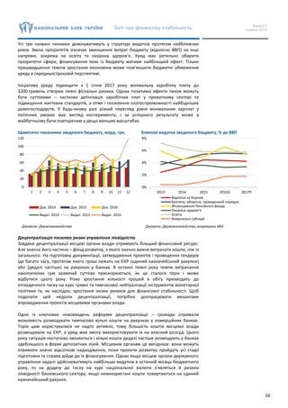 Звіт про фінансову стабільність Випуск 2
грудень 2016
16
Усі три названі чинники домінуватимуть у структурі видатків протягом найближчих
років. Зміна пріоритетів означає зменшення витрат бюджету (відносно ВВП) на інші
напрями, зокрема на освіту та охорону здоров’я. Уряд має ретельно обирати
пріоритетні сфери, фінансування яких із бюджету матиме найбільший ефект. Тільки
пришвидшення темпів зростання економіки може пом’якшити бюджетні обмеження
уряду в середньостроковій перспективі.
Ініціатива уряду підвищити з 1 січня 2017 року мінімальну заробітну плату до
3200 гривень створює певні фіскальні ризики. Однак позитивні ефекти також можуть
бути суттєвими – часткова детінізація заробітних плат у приватному секторі та
підвищення життєвих стандартів, а отже і посилення платоспроможності найбідніших
домогосподарств. У будь-якому разі різкий перегляд рівня мінімальних зарплат у
поточних умовах має вигляд експерименту, і за успішного результату може в
майбутньому бути повтореним у дещо менших масштабах.
Щомісячні показники зведеного бюджету, млрд. грн. Ключові видатки зведеного бюджету, % до ВВП
Джерело: Держказначейство Джерело: Держказначейство, розрахунки НБУ
Децентралізація посилює ризик управління ліквідністю
Завдяки децентралізації місцеві органи влади отримують більший фінансовий ресурс.
Але значна його частина – фонд розвитку, з якого значно важче витрачати кошти, ніж із
загального. На підготовку документації, затвердження проектів і проведення тендерів
іде багато часу, протягом якого гроші лежать на ЄКР (єдиний казначейський рахунок)
або (дедалі частіше) на рахунках у банках. В останні тижні року темпи витрачання
накопичених сум зазвичай суттєво прискорюються, як це сталося торік і може
відбутися цього року. Різке зростання кількості грошей в обігу призводить до
епізодичного тиску на курс гривні та тимчасової нейтралізації інструментів монетарної
політики та, як наслідок, зростання низки ризиків для фінансової стабільності. Щоб
подолати цей недолік децентралізації, потрібно доопрацювати механізми
впровадження проектів місцевими органами влади.
Одне із ключових нововведень реформи децентралізації – громади отримали
можливість розміщувати тимчасово вільні кошти на рахунках у комерційних банках.
Торік цим користувалися не надто активно, тому більшість коштів місцевої влади
розміщували на ЄКР, а уряд мав змогу використовувати їх на власний розсуд. Цього
року ситуація поступово змінюється і вільні кошти дедалі частіше розміщують у банках
здебільшого в формі депозитних ліній. Місцевим органам це вигідніше: вони можуть
отримати значні відсоткові надходження, поки проекти розвитку пройдуть усі стадії
підготовки та справа дійде до їх фінансування. Однак якщо місцеві органи державного
управління надалі здійснюватимуть найбільше видатків в останній місяць бюджетного
року, то на додачу до тиску на курс національної валюти з’являться й ризики
ліквідності банківського сектору, якщо невикористані кошти повертаються на єдиний
казначейський рахунок.
0
20
40
60
80
100
120
1 2 3 4 5 6 7 8 9 10 11 12
Дох. 2014 Дох. 2015 Дох. 2016
Видат. 2014 Видат. 2015 Видат. 2016
0%
2%
4%
6%
8%
2013 2014 2015 2016О 2017П
Відсотки за боргом
Безпека, оборона, громадський порядок
Фінансування Пенсійного фонду
Охорона здоров'я
Освіта
Комунальні субсидії
 