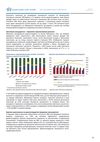 Звіт про фінансову стабільність Випуск 2
грудень 2016
32
Схильність населення до заощаджень залишається низькою. За результатами
опитування компанії GfK Україна, у ІІІ кварталі частка домогосподарств, яким бракує
доходів навіть на забезпечення поточного споживання або вистачає лише на нього,
становить 49%. Вона дещо зменшилася порівняно з показником першої половини
року, однак залишається суттєво вищою, ніж до кризи. І тільки 17% населення мало
змогу заощаджувати, не обмежуючи споживання. Це свідчить у цілому про нестійку
позицію домогосподарств як кредитора економіки у 2016 році.
Неготівкові заощадження – переважно короткострокові депозити
Обмежені заощадження домогосподарств та висока ймовірність того, що невдовзі
доведеться ними скористатися, щоб компенсувати втрату власних доходів або
допомогти близьким, зумовлюють значну частку банківських вкладів у фінансових
інвестиціях, що на кінець першого півріччя становила 87%. Необхідність тримати
заощадження в мобільній, ліквідній формі, щоб мати постійний доступ до них та змогу
вчасно відреагувати на можливе виникнення проблем у банку, призводить до
зменшення строковості депозитів. Порівняно з 2013 роком частка нових депозитів
строком на шість місяців і більше у загальному їх обсязі зменшилась на 17 в. п. і у
червні 2016 року становила 33%.
Порівняльна структура фінансових активів* населення
України та країн ЄС на 01.07.2016
Боргове навантаження на сектор домогосподарств
* За винятком готівкових коштів.
Джерело: ЄЦБ, державні органи виконавчої влади, НБУ власні оцінки Джерело: ДССУ, НБУ власні розрахунки
У той самий час домогосподарства не зацікавлені вкладати у фондовий ринок, страхові
компанії чи недержавні пенсійні фонди (НПФ) тому, що такі інвестиції довгострокові та
не завжди гарантують збереження вартості вкладень. Інвестиції населення в акції
корпорацій за перше півріччя 2016 року зменшилися з 10.5% сукупних фінансових
інвестицій до 8.6% унаслідок банкрутств підприємств та ліквідації банків. Такі
вкладення є переважно неліквідними, їхня частка в фінансових інвестиціях населення і
надалі скорочуватиметься. Обсяг вкладень у недержавні пенсійні фонди вкрай низький
‒ 0.1% від ВВП та наявного доходу.
Боргове навантаження на домогосподарства продовжує зменшуватися
У першому півріччі фінансові зобов’язання населення, 98% яких формують банківські
кредити, скоротилися на 3.8% під впливом обмеженого кредитування
домогосподарств. Боргове навантаження знижується за абсолютними та відносними
показниками. Співвідношення боргу до ВВП та наявного доходу знижується п’ятий
квартал поспіль. Рівень проблемних кредитів (IV та V категорій якості) стабілізувався.
Співвідношення кредитів до депозитів населення (loan-to-deposit ratio, LtD) знижується
внаслідок проведених реструктуризацій, погашених іпотечних позик та завдяки тому,
що депозитна база почала відновлюватися. Домогосподарства залишаються нетто-
кредиторами банків.
0%
20%
40%
60%
80%
100%
Депозити
Боргові цінні папери
Акції та інші види участі в капіталі
Страхові резерви та НПФ
0%
10%
20%
30%
40%
50%
60%
70%
0%
5%
10%
15%
20%
25%
30%
35%
І.14 ІІ.14 ІІІ.14 ІV.14 І.15 ІІ.15 ІІІ.15 ІV.15 I.16 II.16
Борг домогосподарств до ВВП
Борг домогосподарств до наявного доходу
LtD (п.ш.)
Негативно класифіковані кредити у всіх банківських кредитах,
наданих домогосподарствам (п.ш.)
 