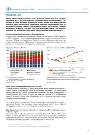Звіт про фінансову стабільність Випуск 2
грудень 2016
34
Фондування
У зобов’язаннях банків збільшується частка внутрішніх ресурсів, передусім депозитів
корпорацій, які за обсягом практично наздогнали вклади домогосподарств. Свої
депозити в банках населення розміщує на короткі терміни, хоча вони і повільно
зростають. Банки продовжують конвертувати зовнішній субординований борг та
міжбанківські кредити в капітал, задовольняючи вимоги докапіталізації. Зовнішні
зобов’язання втрачають свою вагу в ресурсах українських банків, і ця тенденція
триватиме. Наступного року темпи приросту депозитної бази дещо прискоряться.
Триває приплив коштів населення та бізнесу до банків
Із початку року обсяги депозитів юридичних та фізичних осіб зросли на 7.4% у гривні та
на 7.2% в іноземних валютах у доларовому еквіваленті7
. Кошти населення й бізнесу
становлять 74% сукупних зобов’язань банків. Структура зобов’язань повернулася до
показників, які склалися на 2006 рік, коли почалася експансія в Україну західних банків,
що забезпечили приплив у систему іноземного капіталу.
Структура зобов’язань банків* Депозити населення та бізнесу 2013=100%*
* Із нарахованими відсотками.
** У тому числі ощадні (депозитні) сертифікати.
*** Міжбанк та кошти МФО.
Джерело: НБУ
* У платоспроможних станом на 01.10.2016 банках, із нарахованими
відсотками, включаючи ощадні (депозитні) сертифікати.
Джерело: НБУ
Частка коштів бізнесу у фондуванні банків зростає
Основна тенденція цього року – значне збільшення обсягів депозитів корпорацій у
пасивах банків. Оздоровлення фінансів державних підприємств та відновлення
діяльності експортерів у другій половині року привело до зростання вкладів бізнесу в
іноземній валюті. Його темп за перші три квартали становив 12%, перевищивши
гривневі депозити, обсяги яких збільшилися на 8%. Водночас населення надає
перевагу гривневим вкладам.
На початок жовтня питома вага коштів нефінансових корпорацій у депозитах в
українських банках була найвищою серед європейських країн. Частки суб’єктів
господарювання та фізичних осіб у зобов’язаннях майже зрівнялися.
Структура депозитів за терміном дії повільно зміщується у бік вкладів, розміщених
на довший термін
Короткострокові вклади досі домінують у структурі зобов’язань банків. 68% коштів
населення становлять депозити на вимогу і терміном до одного року. Поступово
середній термін дії вкладів населення зростає. Частка нових депозитів терміном понад
6 місяців зросла з 23% у грудні 2015 року до 29% у вересні нинішнього.
7 У банках, які були платоспроможні на 01.10.2016, з урахуванням ощадних сертифікатів.
41% 39% 38% 36% 36% 33% 34% 33% 35% 36% 37% 38%
24% 23% 23% 25% 25% 26% 28% 31% 31% 32% 35% 36%
16% 20% 21% 20% 21% 25% 23% 22% 21% 20% 19% 18%
0%
20%
40%
60%
80%
100%
12.13 03.14 06.14 09.14 12.14 03.15 06.15 09.15 12.15 03.16 06.16 09.16
Кошти фізичних осіб** Кошти юр. осіб
Кошти бюджету Зовнішнє фондування***
Кошти НБУ Субординований борг
Інші
0%
50%
100%
150%
200%
12.13 11.14 10.15 09.16
Суб’єктів господарювання, гривня
Суб’єктів господарювання, ін. валюта (екв. дол. США)
Фізичних осіб, гривня
Фізичних осіб, ін. валюта (екв. дол. США)
 
