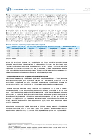 Звіт про фінансову стабільність Випуск 2
грудень 2016
57
Фонд нині завдяки розробленій ефективній системі відшкодування вкладів досить
швидко повертає депозити в межах гарантованої суми 200 000 грн. Відповідно до
нових вимог відшкодування коштів має розпочинатися не пізніше ніж за 20 днів після
оголошення банку неплатоспроможним, термін скорочуватимуть і надалі. Це
нововведення разом з іншими, запровадженими протягом останніх років, дещо
наблизило українську систему гарантування до найкращих світових практик.
Перетворення слід продовжувати.
З початком кризи в Україні спостерігалися скорочення кількості та суми вкладів
фізичних осіб на фоні незначного зростання середньої суми вкладу. Останнє
пояснюється інтенсивним зняттям невеликих вкладів у кризу, у той час як знаття
великих вкладів було ускладнене через адміністративні обмеження. Без належного
функціонування системи гарантування вкладів відновити повну довіру до банків буде
важко. Систему потрібно реформувати з урахуванням світового досвіду.
Ключові показники системи гарантування вкладів в Україні14
Дата
Загальна сума вкладів
фізичних осіб, млрд. грн.
К-сть вкладників,
млн. осіб
Середній розмір
вкладу, грн.
Охоплення кількості
вкладників15
Охоплення сум вкладів
у гривні у валюті усі
01.14 403 47.4 8 486 99.4% 66% 49% 61%
01.15 382 46.5 8 213 98.7% 57% 40% 55%
01.16 362 44.7 8 104 98.8% 60% 37% 53%
10.16 378 41.9 9 010 98.6% 59% 40% 54%
Джерело: ФГВФО
Угода про асоціацію України з ЄС передбачає, що країна протягом чотирьох років
узгодить національне законодавство із Директивою 94/19/ЄC від 30.05.1994 про
систему гарантування депозитів. На заміну цього акта в самому Євросоюзі ухвалили
Директиву 2014/49/ЄС від 16.04.2014, яка діє дотепер. Основні її положення можуть
бути орієнтиром подальшої трансформації української системи гарантування вкладів.
Нижче проаналізовано ключові аспекти, які потребуватимуть змін.
Гарантовану суму вкладів потрібно поступово збільшувати
На сьогодні сума вкладу, гарантована державою, в Україні найнижча в Європі, якщо не
враховувати Молдову. Вона становить 200 000 грн., або менше 8 000 дол. США в
еквіваленті. Директива 94/19/ЄC спочатку передбачала страхування вкладів до
20 000 екю, пізніше суму підвищили до 100 000 євро. Цей рівень зберігся і донині.
Гарантія держави охоплює 98.6% вкладів, що перевищує 90 – 95% – рівень,
рекомендований Радою з фінансової стабільності Великої двадцятки та IADI у 2013
році. Отже, гарантовану суму потрібно підвищувати. Проте таке підвищення повинно
відбуватися за графіком, який враховуватиме темпи зростання розмірів депозитів та
економічного відновлення. Гарантовані депозити становлять 54% від усіх вкладів в
Україні, 83% – у Хорватії, 91% – у Румунії. Але відношення гарантованої суми до ВВП на
особу в Україні перебуває на рівні європейських країн, тобто вона відповідає рівню
доходів населення.
Збільшення гарантованої суми депозитів у країнах Східної Європи відбувалося
поетапно протягом 2007 – 2011 років. Воно було одним з антикризових заходів.
Застрахована сума зросла від 15 – 25 тис. євро перед кризою до 100 тис. євро після неї.
14 У банках-учасниках системи гарантування вкладів (на сьогодні всі банки України, крім Ощадбанку, вклади в якому
гарантуються державою).
15 Згідно з міжнародною практикою, незначні залишки за вкладами (у випадку України - на суму менше 10 грн.) не
відшкодовуються, хоча формально вважаються застрахованими.
 