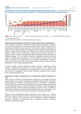 Звіт про фінансову стабільність Випуск 2
грудень 2016
58
Сума гарантованих вкладів у доларовому еквіваленті* та її відношення до ВВП на особу в розрізі країн Європи
* На кінець вересня 2016 року.
Джерело: IADI, сайти національних страховиків вкладів, власні розрахунки
Перелік категорій вкладників, яких охоплює система гарантування, слід розширити
У світі прийнято, що система гарантування вкладів повинна гарантувати повернення
депозитів усім вкладникам, які не можуть адекватно оцінити ризики їх утрати. Разом з
цим перелік категорій власників депозитів, яких охоплює гарантія, відрізняється. В
Албанії, Білорусі, Молдові, Туреччині повернення вкладів гарантують тільки фізичним
особам, не враховуючи індивідуальних підприємців. В Австралії, Великій Британії,
Норвегії, Франції система гарантування вкладів охоплює депозити фізичних та
юридичних осіб, а також вклади громад або окремих фінансових установ (пенсійних чи
страхових фондів). У ЄС на сьогодні гарантують повернення депозитів фізичним
особам і неприбутковим організаціям, а також юридичним особам (інколи тільки
МСП). Гарантована сума однакова для всіх категорій застрахованих вкладників.
Зазвичай за деякими винятками система гарантування вкладів не охоплює вклади
фінансових установ та органів державної влади.
В умовах України система гарантування вкладів повинна насамперед охопити
депозити неприбуткових організацій та малих підприємств. Тому рішення про
поширення гарантії на вклади фізичних осіб-підприємців із початку наступного 2017
року абсолютно виправдане. Пізніше можна розглянути аналогічні зміни стосовно
інших категорій юридичних осіб.
Гарантування вкладів в іноземній валюті та нарахованих відсотків практикують у
світі
Окрім членів ЄС, депозити в іноземній валюті гарантують ще принаймні понад два
десятки держав. Така практика відповідає рекомендаціям IADI. Водночас гарантована
сума однакова для депозитів і в національній валюті, і в іноземній – в еквіваленті.
Виплати здійснюють у національній валюті для того, щоб система гарантування вкладів
не мала валютних ризиків. За цими параметрами українська система гарантування
вкладів відповідає світовим практикам. Щоправда в Україні внески до ФГВФО за
валютними депозитами в пропорції до суми депозитів вищі, ніж за гривневими, але в
наших умовах це потрібно для того, щоб зменшити рівень доларизації вкладів.
Більшість систем гарантування вкладів страхують як суму вкладу, так і відсотки,
нараховані на момент визнання банку неплатоспроможним. Так працюють у країнах
ЄС та ще в багатьох інших країнах світу. Також в окремих випадках, наприклад в
Аргентині, обмежують максимальний обсяг нарахованих відсотків, охоплених
системою гарантування вкладів.
7.8
94.4
365%
0%
200%
400%
600%
800%
1000%
1200%
1400%
1600%
1800%
2000%
0
25
50
75
100
125
150
175
200
225
250
Молдова
Україна
Албанія
Росія
БосніятаГерц-на
Македонія
Туреччина
СамМаріно
Чорногорія
Сербія
ВеликаБританія
Ліхтенштейн
Швейцарія
Швеція
Люксембург
Данія
Ірландія
Австрія
Нідерланди
Фінляндія
Німеччина
Бельгія
Франція
Італія
Іспанія
Мальта
Кіпр
Словенія
Португалія
Греція
Естонія
Чехія
Словаччина
Литва
Латвія
Польща
Угорщина
Хорватія
Румунія
Болгарія
Норвегія
Гарантована сума у дол. США Середня гарантована сума в Європі, тис. дол. США Гарантована сума до ВВП на особу (п.ш.)
 