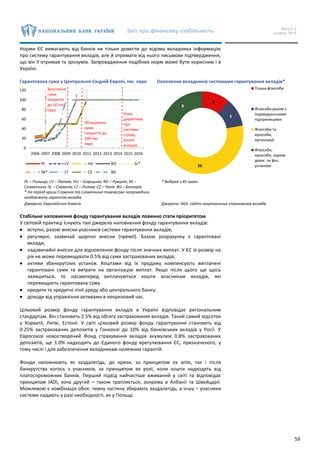 Звіт про фінансову стабільність Випуск 2
грудень 2016
59
Норми ЄС вимагають від банків не тільки довести до відома вкладника інформацію
про систему гарантування вкладів, але й отримати від нього письмове підтвердження,
що він її отримав та зрозумів. Запровадження подібних норм може бути корисним і в
Україні.
Гарантована сума у Центрально-Східній Європі, тис. євро Охоплення вкладників системами гарантування вкладів*
PL – Польща; LV – Латвія; HU – Угорщина; RO – Румунія; SK –
Словаччина; SL – Словенія; LT – Литва; CZ – Чехія; BG – Болгарія.
* На період кризи Словенія та Словаччина тимчасово запровадили
необмежену гарантію вкладів
Джерела: Європейська Комісія
* Вибірка з 45 країн.
Джерела: IADI, сайти національних страховиків вкладів
Стабільне наповнення фонду гарантування вкладів повинно стати пріоритетом
У світовій практиці існують такі джерела наповнення фонду гарантування вкладів:
 вступні, разові внески учасників системи гарантування вкладів;
 регулярні, зазвичай щорічні внески (премії). Базою розрахунку є гарантовані
вклади;
 надзвичайні внески для відновлення фонду після значних виплат. У ЄС їх розмір на
рік не може перевищувати 0.5% від суми застрахованих вкладів;
 активи збанкрутілих установ. Коштами від їх продажу компенсують виплачені
гарантовані суми та витрати на організацію виплат. Якщо після цього ще щось
залишиться, то насамперед виплачуються кошти власникам вкладів, які
перевищують гарантовану суму.
 кредити та кредитні лінії уряду або центрального банку;
 доходи від управління активами в некризовий час.
Цільовий розмір фонду гарантування вкладів в Україні відповідає регіональним
стандартам. Він становить 2.5% від обсягу застрахованих вкладів. Такий самий відсоток
у Хорватії, Литві, Естонії. У світі цільовий розмір фонду гарантування становить від
0.25% застрахованих депозитів у Гонконзі до 10% від банківських вкладів у Росії. У
Євросоюзі новостворений Фонд страхування вкладів акумулює 0.8% застрахованих
депозитів, ще 1.0% надходить до Єдиного фонду врегулювання ЄС, призначеного, у
тому числі і для забезпечення вкладникам належних гарантій.
Фонди наповнюють як заздалегідь, до кризи, за принципом ex ante, так і після
банкрутства когось з учасників, за принципом ex post, коли кошти надходять від
платоспроможних банків. Перший підхід найчастіше вживаний у світі та відповідає
принципам IADI, хоча другий – також трапляється, зокрема в Албанії та Швейцарії.
Можливою є комбінація обох: певну частину збирають заздалегідь, а іншу – учасники
системи надають у разі необхідності, як у Польщі.
0
20
40
60
80
100
120
2006 2007 2008 2009 2010 2011 2012 2013 2014 2015 2016
PL LV HU RO SL*
SK* LT CZ BG
Зростання
суми
покриття
до 50 тис.
євро
Нова
директива
про
системи
страху-
вання
вкладів
Збільшення
суми
покриття до
100 тис.
євро
5
5
26
9
Тільки фізособи
Фізособи разом з
індивідуальними
підприємцями
Фізособи та
юрособи,
організації
Фізособи,
юрособи, окремі
держ. чи фін.
установи
 
