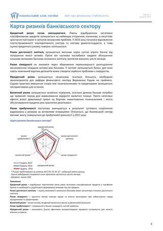 Звіт про фінансову стабільність Випуск 2
грудень 2016
6
Карта ризиків банківського сектору
Кредитний ризик почав зменшуватися. Рівень відображених негативно
класифікованих кредитів залишається на найвищих історичних значеннях, а несуттєве
зростання пов’язане із запізнім визнанням проблем. У 2016 році почалося відновлення
платоспроможності корпоративного сектору та сектору домогосподарств, а тому
оцінка кредитного ризику помірно поліпшилася.
Ризик достатності капіталу залишається високим через суттєві втрати банків від
погіршення якості активів. Проте він частково послабився завдяки збільшенню
кількома великими банками основного капіталу протягом минулих шести місяців.
Ризик ліквідності не знизився через збереження нерівномірності розподілення
високоякісних ліквідних активів між банками. У системі залишаються банки, для яких
навіть невеликий відплив депозитів може створити серйозні проблеми з ліквідністю.
Юридичний ризик залишається незмінним, оскільки більшість необхідних
законопроектів для реформ фінансового сектору Верховною Радою не прийнято.
Судова практика вирішення спорів між позичальниками та кредиторами залишається
несприятливою для останніх.
Валютний ризик залишається незмінно помірним, оскільки деяким банкам потрібен
ще тривалий період для вирівнювання відкритої валютної позиції. Проте негативні
ефекти різкої девальвації гривні на боргове навантаження позичальників і якість
обслуговування кредитів уже практично реалізовані.
Ризик прибутковості поступово зменшується в результаті суттєвого скорочення
відрахувань у резерви за активними операціями. Очікується, що банківський сектор
матиме змогу повернутися до прибуткової діяльності у 2017 році.
Карта ризиків банківського сектору*
* Ризики представлені за шкалою від 0 до 10, де 10 – найвищий рівень ризику.
Оцінка відображає очікуваний стан протягом наступних шести місяців.
Джерело: оцінки НБУ
Пояснення:
Кредитний ризик – відображає перспективи зміни рівня негативно класифікованих кредитів у портфелях
банків та необхідність додаткового формування резервів під такі кредити.
Ризик достатності капіталу – оцінку можливості виконання банками вимог регулятора стосовно достатності
капіталу.
Ризик ліквідності – здатність банків повною мірою та вчасно виконувати свої зобов’язання перед
вкладниками та кредиторами.
Валютний ризик – ризик впливу тенденцій валютного ринку на фінансовий результат.
Ризик прибутковості – спроможність банків генерувати чистий прибуток.
Юридичний ризик – можливість банків ефективно використовувати юридичні інструменти для захисту
власних інтересів.
0
2
4
6
8
10
кредитний ризик
ризик достатності
капіталу
ризик ліквідності
юридичний ризик
валютний ризик
ризик
прибутковості
Грудень 2015
Червень 2016
Грудень 2016
 