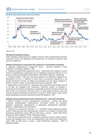 Звіт про фінансову стабільність Випуск 2
грудень 2016
63
Динаміка Індексу фінансового стресу для України
Джерело: НБУ
Методологія розрахунку індексу
Кожен субіндекс розраховується як середнє значення низки нормалізованих базових
показників. Усього для розрахунку ІФС використано 14 показників, динаміка яких
доступна з 2008 року.
Субіндекс банківського сектору (вага 0.3) складається з таких базових показників:
 Індикатор міжбанківського кредитного ринку – динаміка кредитної ставки
“овернайт” на міжбанку. Джерело – НБУ.
 Ліквідність єврооблігацій українських банків – відношення між спредом та ціною
попиту на єврооблігацію, усереднене для всіх євробондів українських банків, які є на
ринку на певну дату (Ощадбанк, Укрексімбанк, Приватбанк). Джерело – Bloomberg.
 Ліквідність банків – сума всіх негативних відхилень від нормативу ліквідності Н4,
збільшеного на 20 в. п., зважена на частку банку, що допустив відхилення, в тих
пасивах банківської системи, які беруть для розрахунку Н4. Що менша ліквідність у
банків та системі в цілому, то вищим буде цей показник. Джерело – НБУ.
 Довіра фізичних осіб до банків – відсоткова зміна залишків депозитів фізичних осіб
за 30 днів, що передують даті розрахунку, обчислена окремо за вкладами у
національній та іноземних (переведених у доларовий еквівалент) валютах і зважена на
їхню частку в усіх депозитах. Що вища зміна, то вища довіра до банків, тому цей
показник входить до субіндексу банківського сектору зі знаком “мінус”, щоби низька
довіра відповідала значному високому значенню ІФС. Джерело – НБУ.
Субіндекс ринку корпоративних цінних паперів (вага 0.1) – сума таких показників:
 Вартість ресурсів на ринку корпоративних запозичень – різниця між двома
індексами, розрахованими інформаційним агентством Cbonds, які показують
дохідність українських корпоративних та державних єврооблігацій відповідно.
Джерело – інформаційне агентство Cbonds.
 Індикатор Сmax українських акцій (Cmax = 1 – Xt/max(XT)) показує відхилення індексу
акцій на певну дату від свого максимального значення за попередні 12 місяців. Для
розрахунку використано індекс ПФТС до 2011 року, а пізніше – індекс WIG-Ukraine
Варшавської біржі. Джерела – ПФТС та Варшавська біржа.
 Волатильність українських акцій – стандартне відхилення значень індексу акцій за
30 днів, що передують даті, на яку його розраховують. Для обчислення використано
індекс ПФТС до 2011 року, а пізніше – індекс WIG-Ukraine. Джерела – ПФТС та
Варшавська біржа.
0
0.1
0.2
0.3
0.4
0.5
0.6
0.7
0.8
01.08 07.08 01.09 07.09 01.10 07.10 01.11 07.11 01.12 07.12 01.13 07.13 01.14 07.14 01.15 07.15 01.16 07.16
Банкрутство Lehman Brothers
Початок кризи в Україні
Прийняття антикризових
законів на вимогу МВФ
Загострення
боргової кризи ЄС
Початок заворушень
на Грушевського
Погодження
вимог МВФ
Президентські
вибори в Україні
Загострення військового
конфлікту на сході
Перехід до гнучкого
курсоутворення
Різке падіння
курсу гривні
Віднесення Дельта банку до
категорії неплатоспрможних
Початок переговорів
про реструктуризацію
зовнішнього боргу
Домовленність
про
реструктуризацію
зовнішнього боргу
 