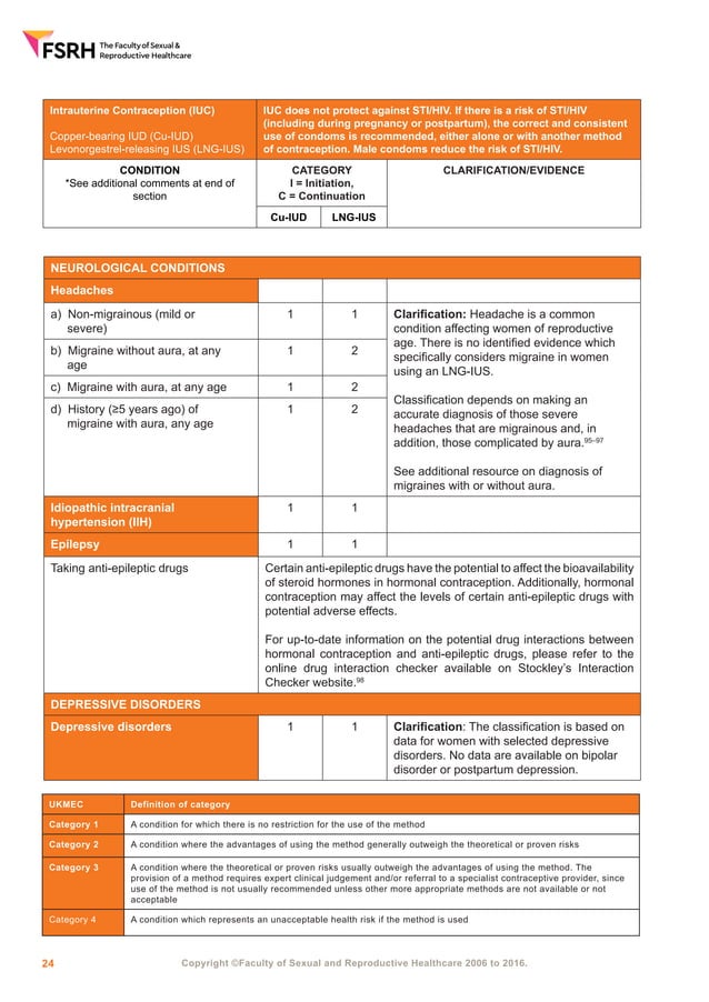 Ukmec Summary.pdf fsrh-ukmec-full-book-2019.pdf