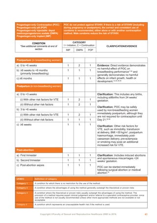 Ukmec Summary.pdf fsrh-ukmec-full-book-2019.pdf