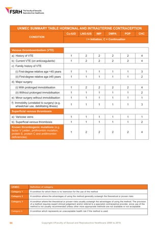 Ukmec Summary.pdf fsrh-ukmec-full-book-2019.pdf