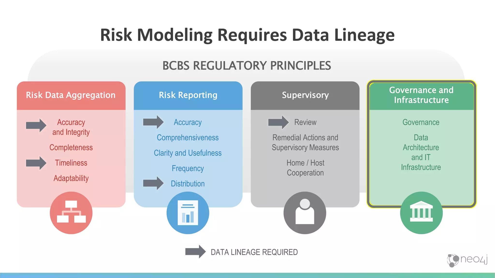 Future-Proof Your Risk Management & Compliance with Graph Technology | PPTX