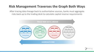 Future-Proof Your Risk Management & Compliance with Graph Technology | PPTX