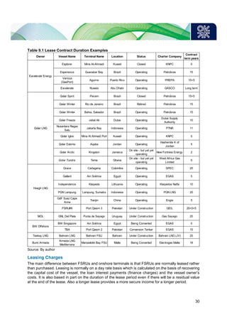 Fsru ref 01 | PDF