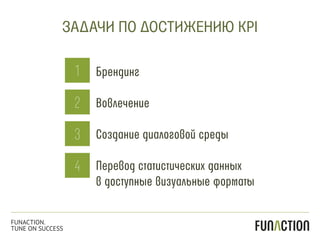 ЗАДАЧИ ПО ДОСТИЖЕНИЮ KPI
FUNACTION.
TUNE ON SUCCESS
Брендинг
Вовлечение
Создание диалоговой среды
Перевод статистических данных
в доступные визуальные форматы
1
2
3
4
 