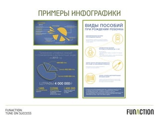 ПРИМЕРЫ ИНФОГРАФИКИ
FUNACTION.
TUNE ON SUCCESS
 