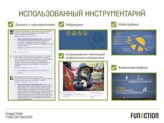 ИСПОЛЬЗОВАННЫЙ ИНСТРУМЕНТАРИЙ
Инфографика
Видеоинфографика
Диалоги с пользователями Ребрендинг
Сопровождение публикаций
графическими материалами
FUNACTION.
TUNE ON SUCCESS
 
