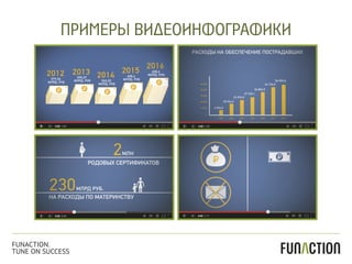 ПРИМЕРЫ ВИДЕОИНФОГРАФИКИ
FUNACTION.
TUNE ON SUCCESS
 