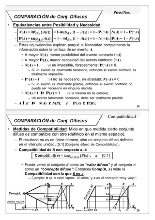 19
COMPARACI ÓN de Conj. Difusos
• Equivalencias entre Posibilidad y Necesidad:
– N(A) = infx∈X {A(x)} = 1–supx∈X {1 – A(x)} = 1 – Π(¬A): N(A) = 1 – Π(¬A)
– Π(A) = supx∈X{A(x)} = 1 – infx∈X {1 – A(x)} = 1 – N(¬A): Π(A) = 1 – N(¬A)
– Estas equivalencias explican porqué la Necesidad complementa la
información sobre la certeza de un evento A.
• A mayor N(A), menor posibilidad del evento contrario (¬A).
• A mayor Π(A), menor necesidad del evento contrario (¬A).
• N(A) = 1 ⇔ ¬A es imposible, forzosamente: Π(¬A) = 0.
– Si un evento es totalmente necesario, entonces el evento contrario es
totalmente imposible.
• Π (A) = 1 ⇔ ¬A no es necesario, en absoluto: N(¬A) = 0.
– Si un evento es totalmente posible, entonces el evento contrario no
puede ser necesario en ninguna medida.
• N(A) = 1 ⇒ Π(A) = 1 (a la inversa no se cumple).
– Un evento totalmente necesario, debe ser totalmente posible.
– A ⊆ B ⇒ N(A) ≤ N(B); y Π(A) ≤ Π(B);
Poss/Nec
20
COMPARACI ÓN de Conj. Difusos
• Medidas de Compatibilidad: Mide en que medida cierto conjunto
difuso es compatible con otro (definido en el mismo espacio).
– El resultado no es un único número, sino un conjunto difuso definido
en el intervalo unidad, [0,1] (Conjunto difuso de Compatibilidad).
– Compatibilidad de B con respecto a A:
Comp(B, A)(u) = supu=A(x) {B(x)}, u ∈ [0,1]
• Puede verse al conjunto B como un “valor difuso” y al conjunto A
como un “concepto difuso”: Entonces Comp(B, A) mide la
Compatibilidad con la que B es A.
– Ejemplo: B es el valor “aprox. 70 años” y A es el concepto “muy viejo”:
Compatibilidad
X
u B A
Sup{0.92,0,4}=0.92 0.6 0
0.6
u0
Comp(A,B)
x1 x2
0.4
0.92
1
X
u B A
1
0.5 0
0.5
u0
Comp(B, A)(u0
)=0.5
Comp(B, A)
1
 