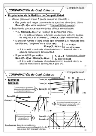 21
COMPARACI ÓN de Conj. Difusos
• Propiedades de la Medidas de Compatibilidad:
– Mide el grado con el que B puede cumplir el concepto A.
• Ese grado será mayor cuanto más se aproxime el conjunto difuso
Comp(B, A) al valor singleton “1” (compatibilidad máxima).
– Suponiendo que B y A sean conjuntos difusos normalizados:
• ∀ A, Comp(A, A)(u) = u: Función de pertenencia lineal.
– Si A no está normalizado, la función será la misma entre 0 y la altura
del conjunto A: Si u>Altura(A), Comp(A, A)(u) = indeterminado (0).
• Si B es un número x (conj. difuso tipo “singleton”), el resultado será
también otro “singleton” en el valor A(x): 1, si u=A(x)
Comp(B, A)(u) = 0, en otro caso
– Si B no está normalizado, el resultado tampoco lo estará, siendo su
altura la misma que la del conjunto B.
• Soporte(A) I Soporte(B) = ∅ : 1, si u=0 (compatbldad. mínima)
Comp(B, A)(u) = Comp(A, B)(u) = 0, en otro caso
– Si B no está normalizado, el resultado tampoco lo estará, siendo su
altura la misma que la del conjunto B, para u=0.
Compatibilidad
22
COMPARACI ÓN de Conj. Difusos
• Ejemplos
Gráficos:
Compatibilidad
X
u
1
1 a b cd 0
Comp(B, A)
Comp(A, B)
a
b
c
B A
d
3 Conjuntos con igual forma
situadosendistintasposiciones
comparadosrespecto A.
2Conjuntosconigualalturaque A en
algún punto, pero que su nucleo está o
no incluido en el núcleo de A.
2Conjuntostriangulares
comparadosuno
respectodelotro.
X
u
B1 B2 B3
1
1 0
Comp(B1, A)
A
Comp(B2, A)
Comp(B3, A)
Compatibilidad máxima
Compatibilidad mínima
Conclusiones: B es más compatible con A
cuanto más se acerque Comp(B, A) a 1 y
más se aleje del 0 (menos áreatenga).
X
u B1
1
1 0
Comp(B1, A)
A
Comp(B2, A)
B2
 